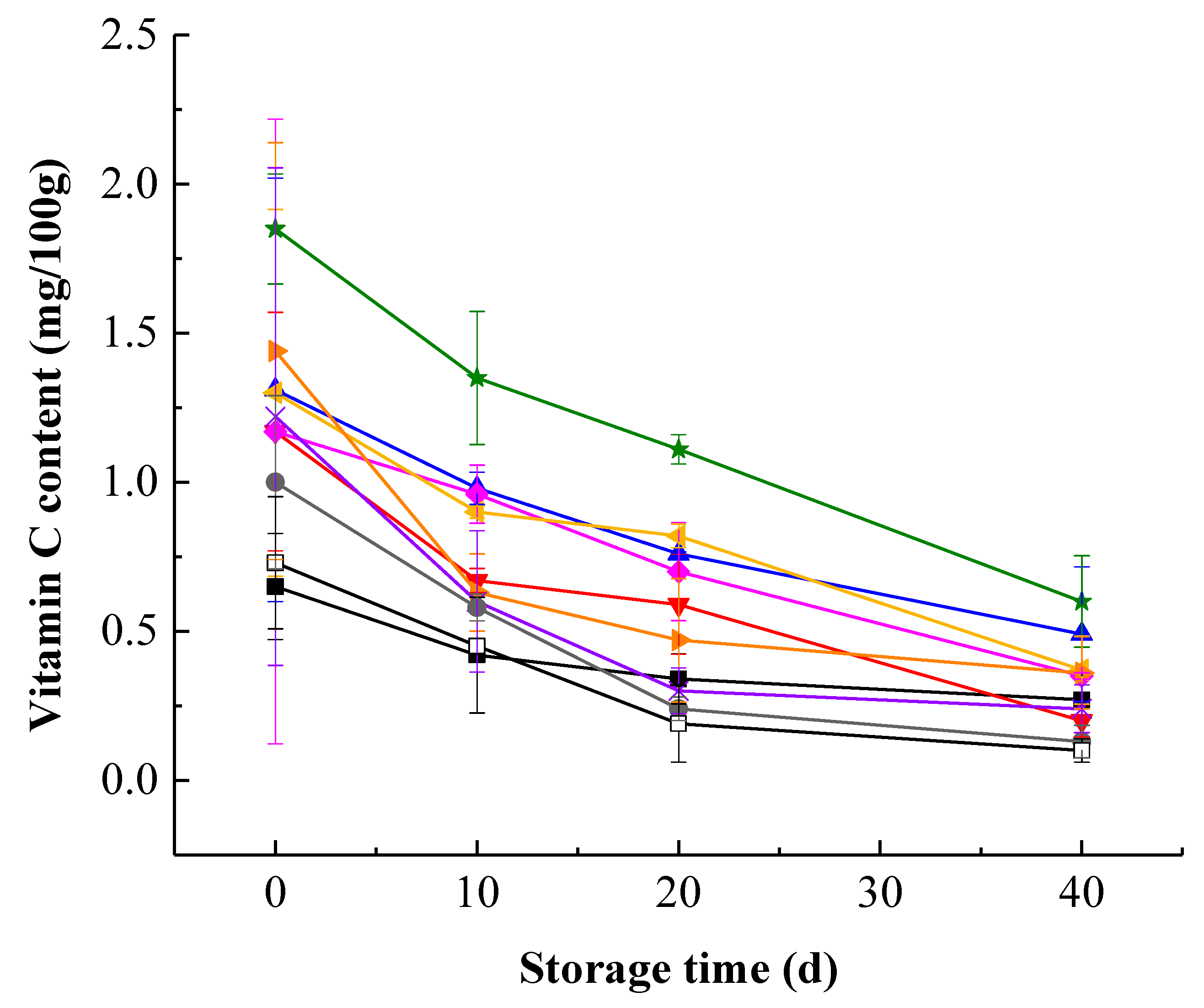 Foods 09 00485 g002 Foods 09 00485 g002