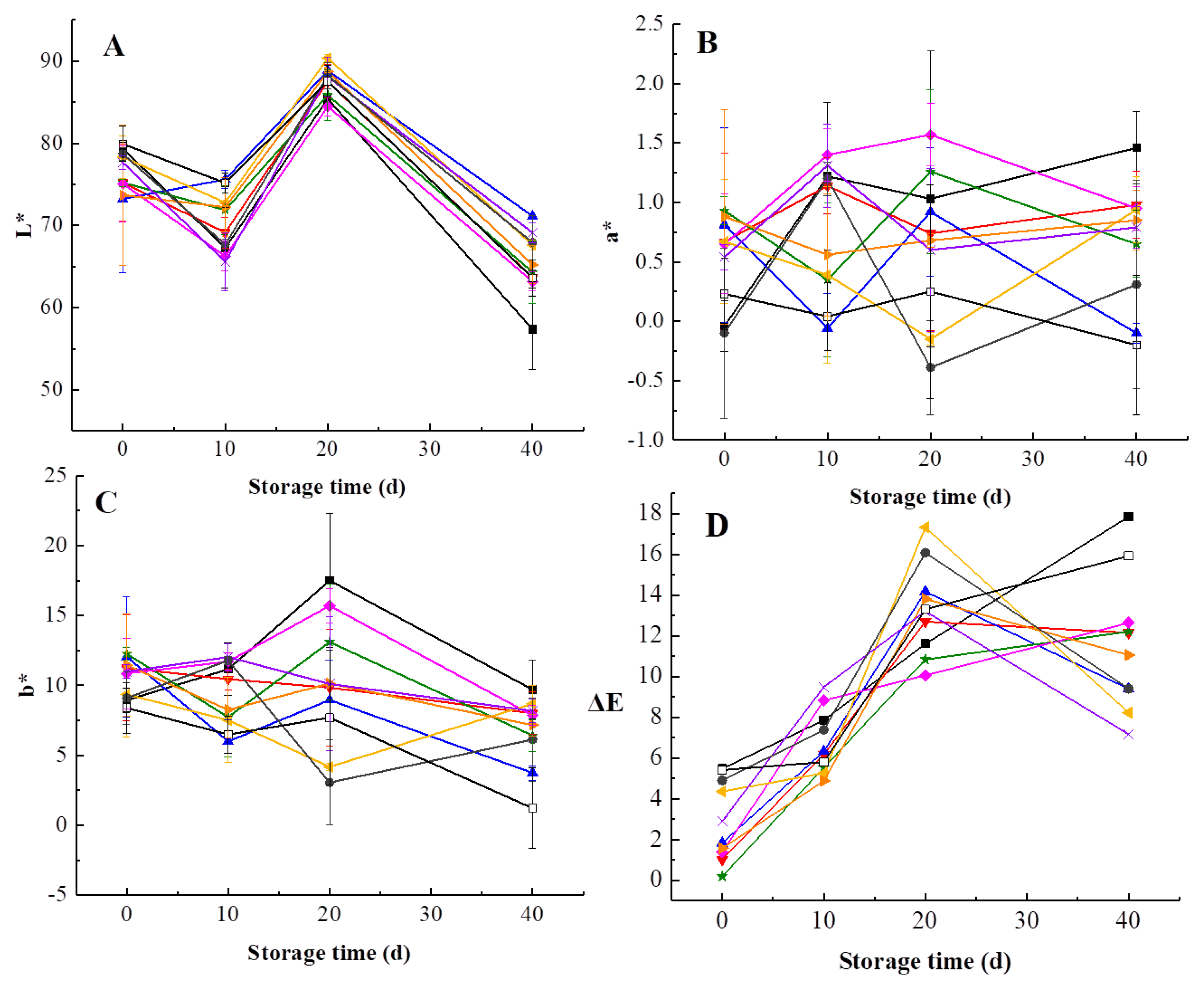Foods 09 00485 g003 Foods 09 00485 g003