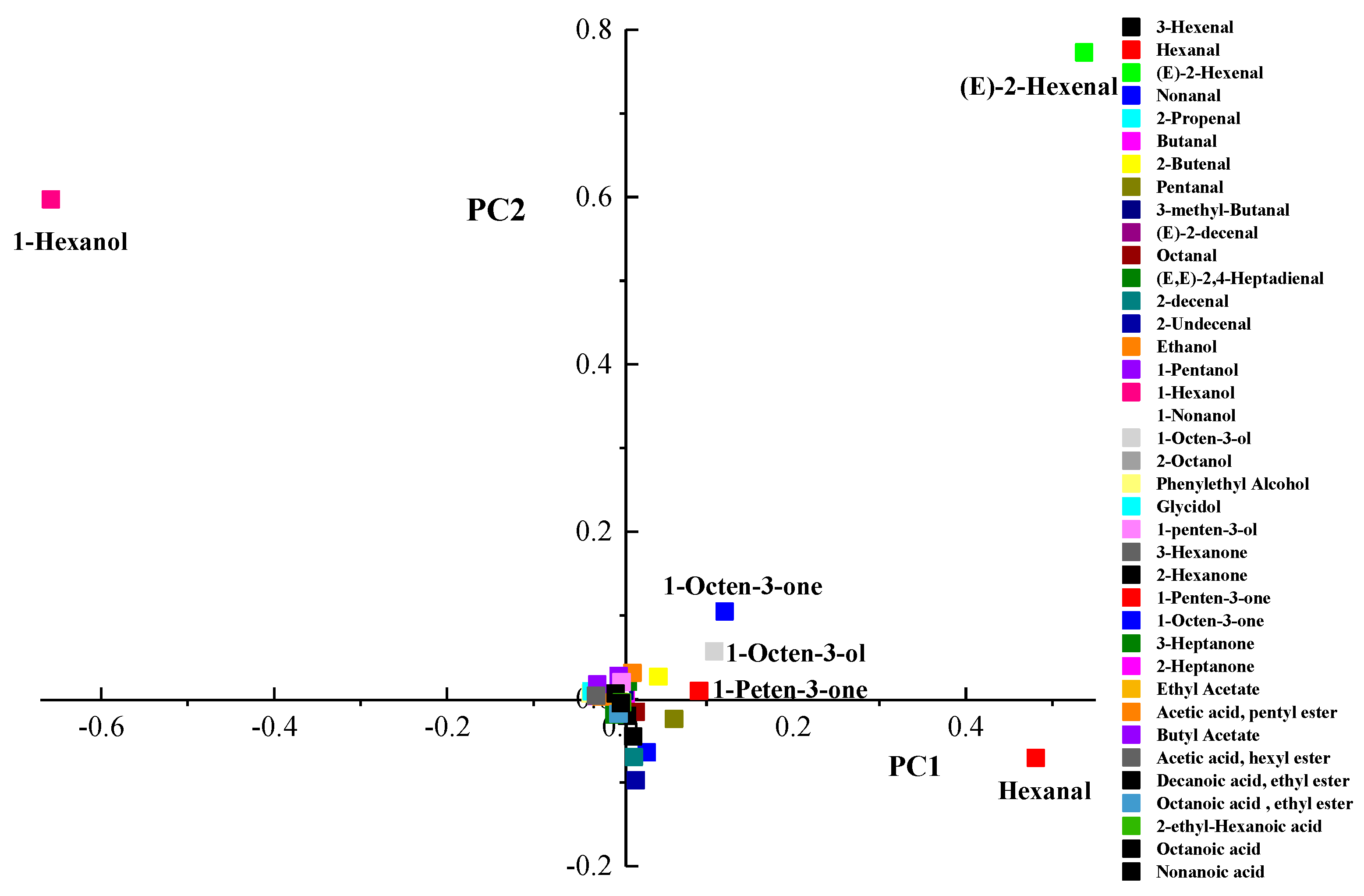 Foods 09 00485 g004 Foods 09 00485 g004