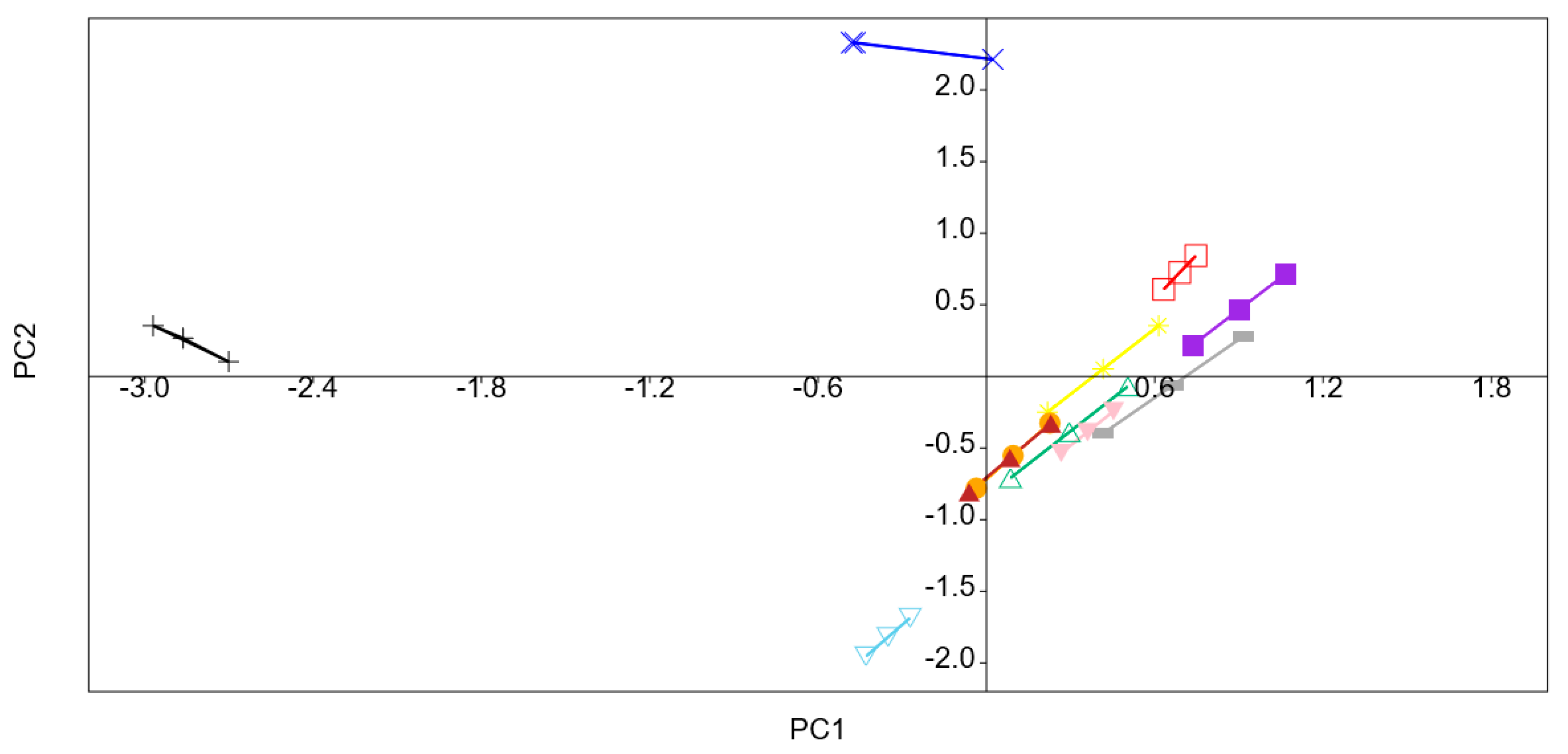 Foods 09 00485 g005 Foods 09 00485 g005