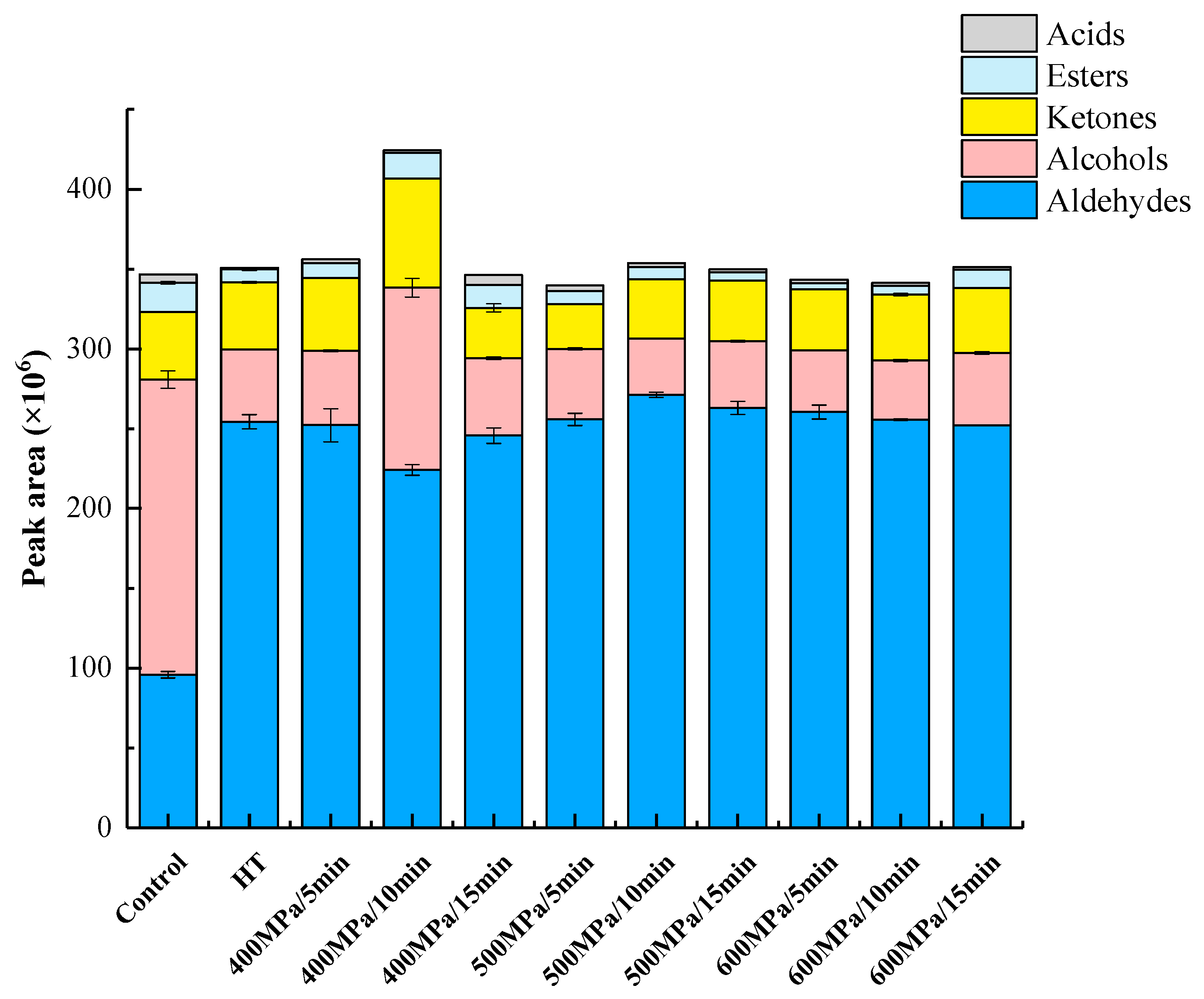 Foods 09 00485 g006 Foods 09 00485 g006