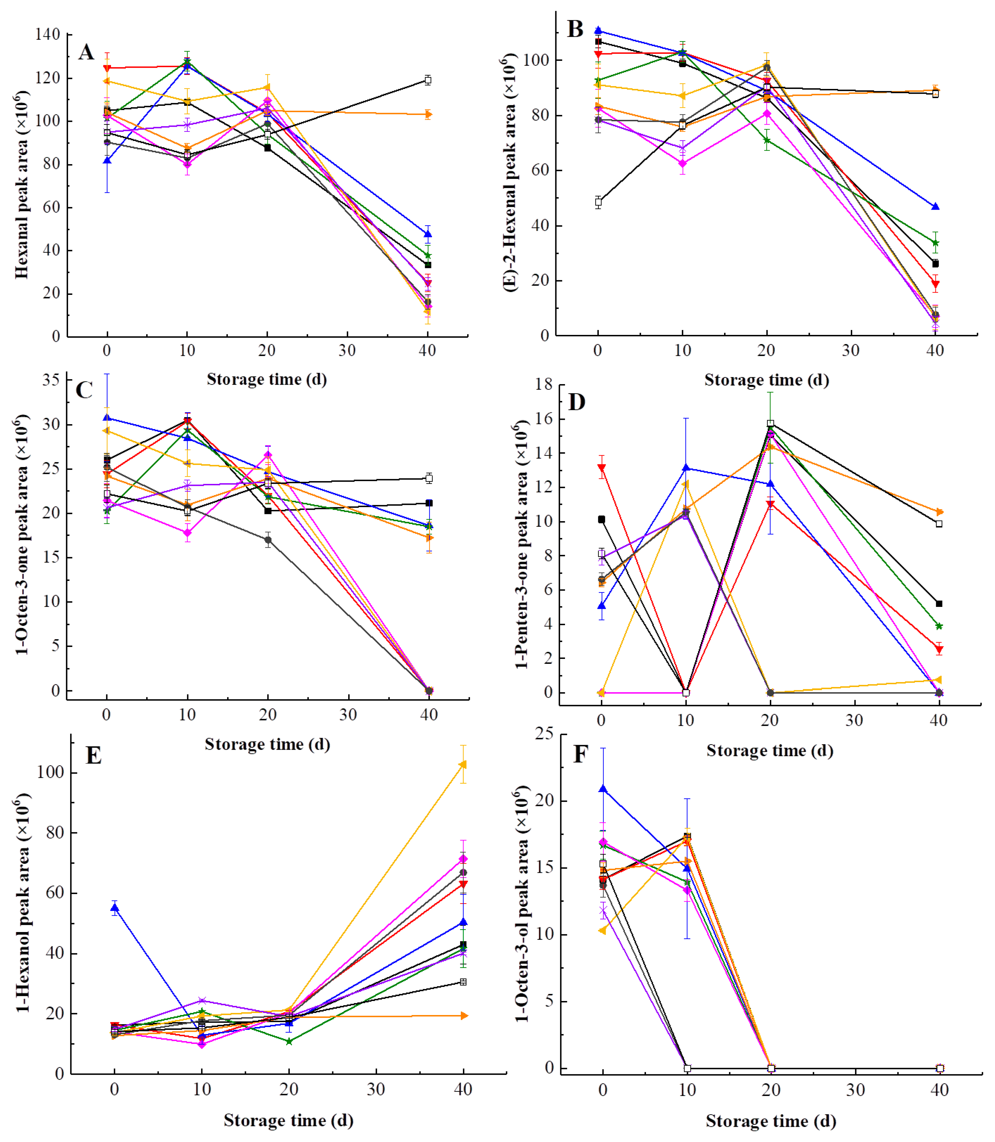Foods 09 00485 g007 Foods 09 00485 g007