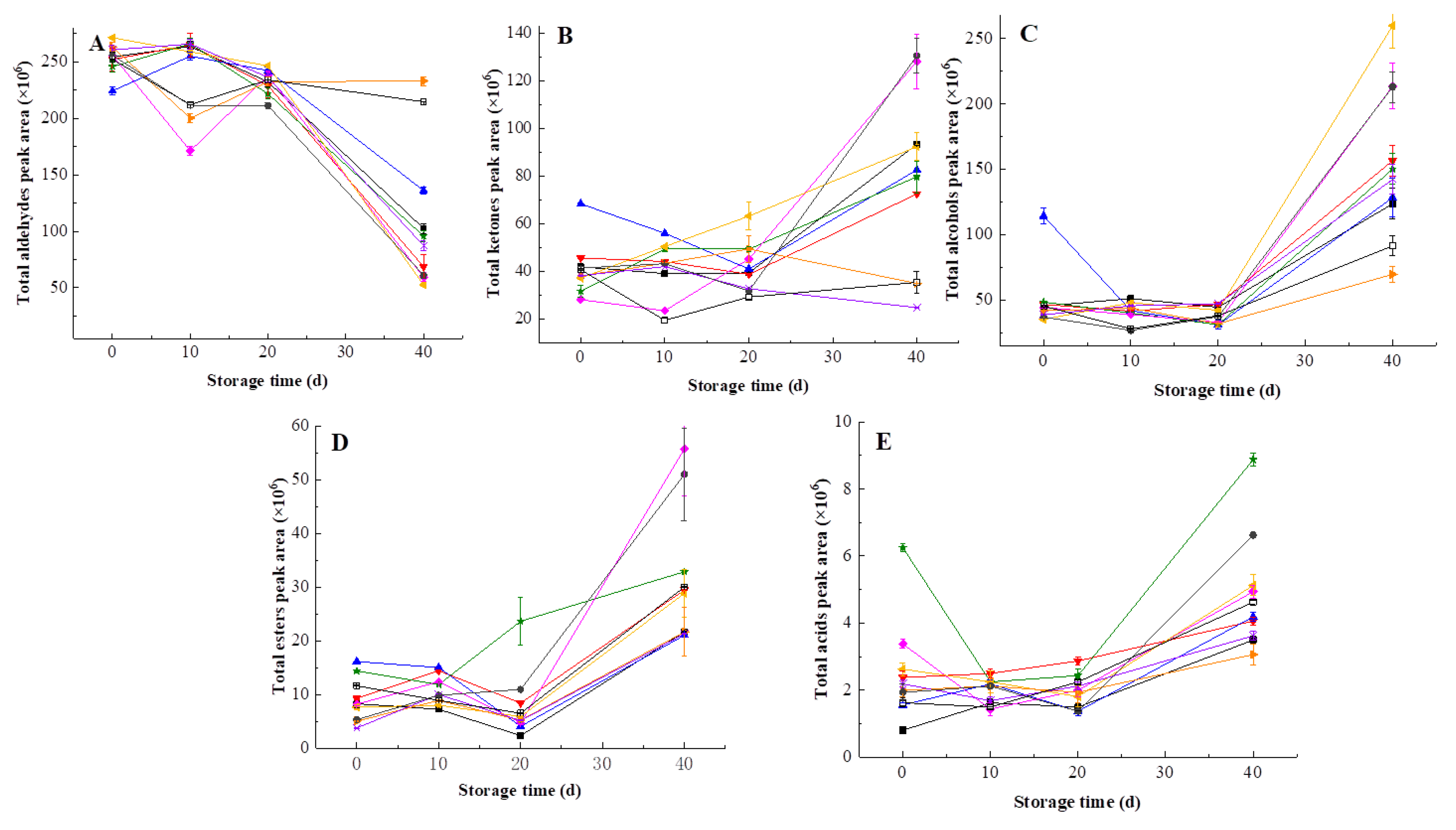 Foods 09 00485 g008 Foods 09 00485 g008