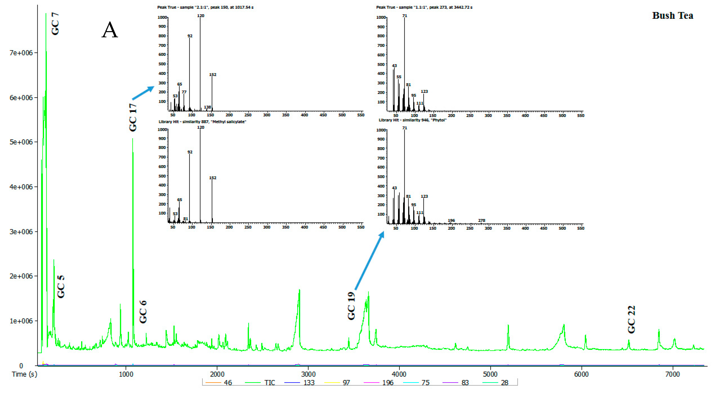 Foods 09 00496 g002a Foods 09 00496 g002a
