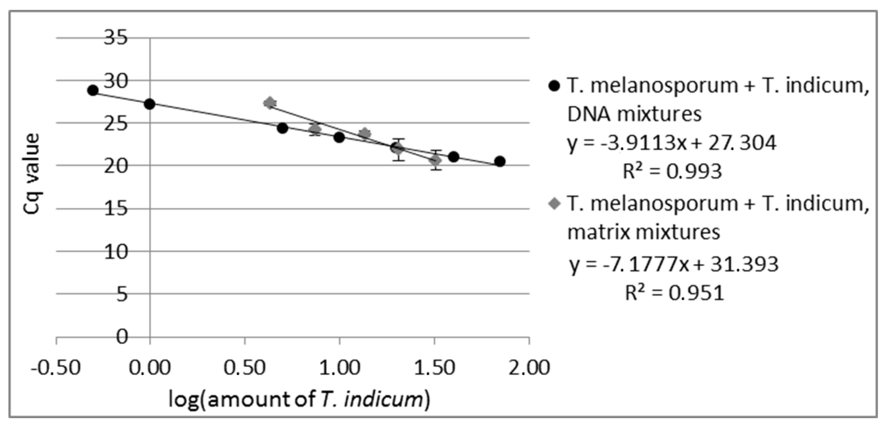 Foods 09 00501 g001 Foods 09 00501 g001