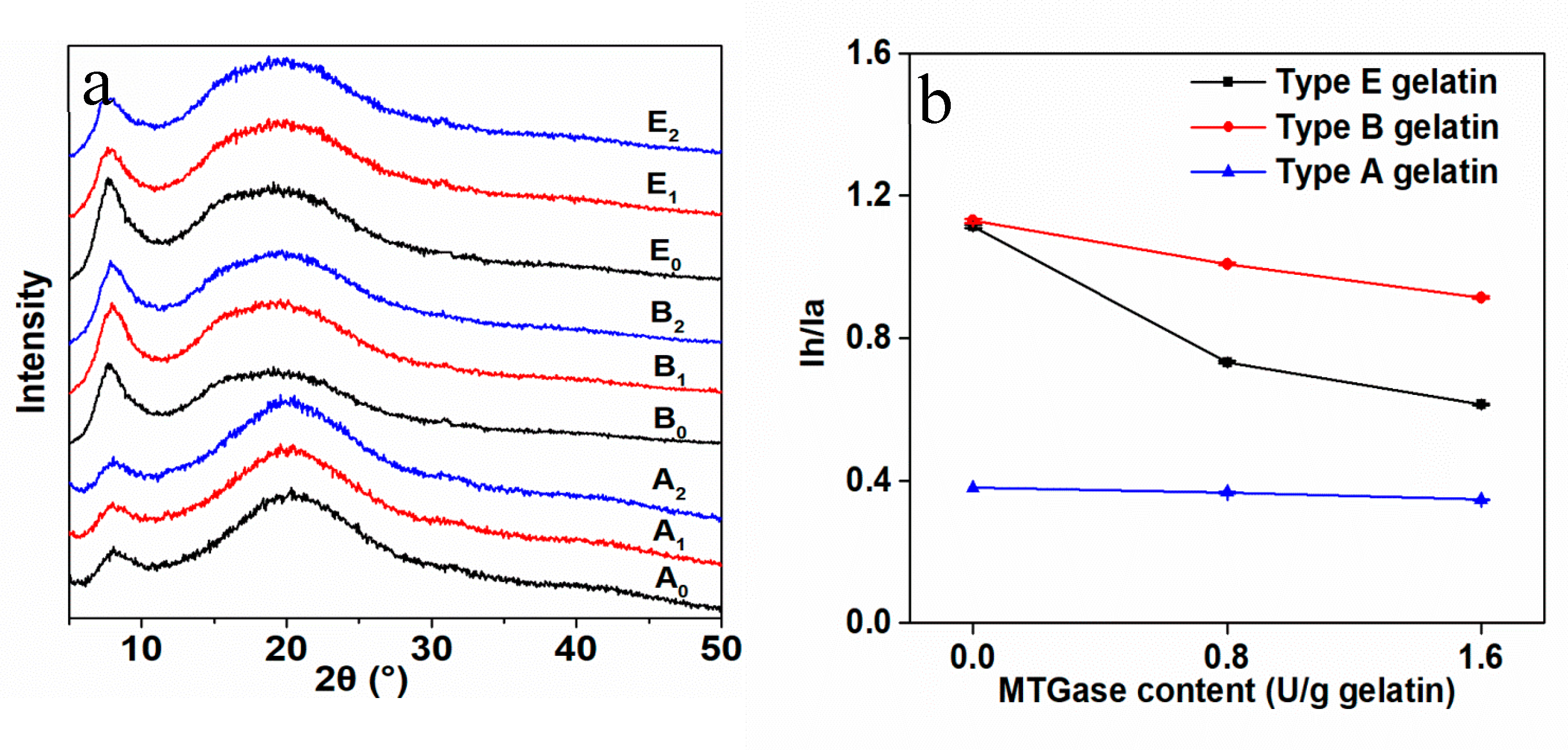 Foods 09 00503 g004 Foods 09 00503 g004