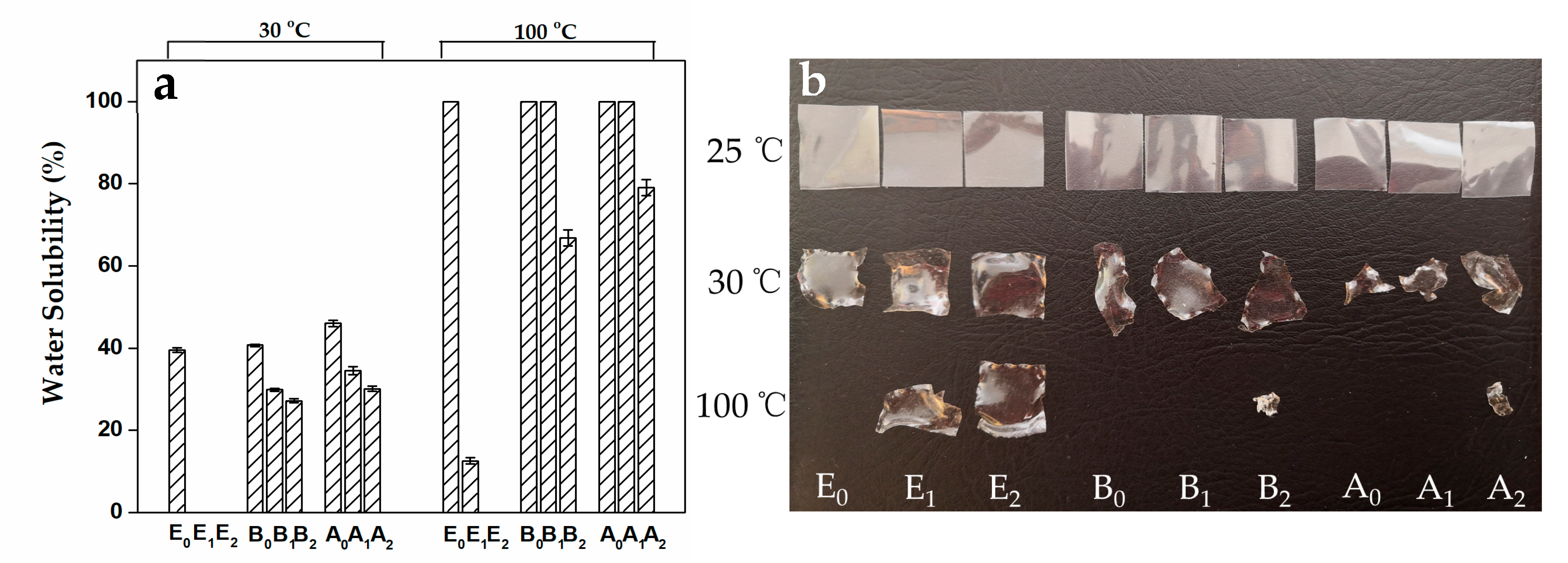 Foods 09 00503 g005 Foods 09 00503 g005