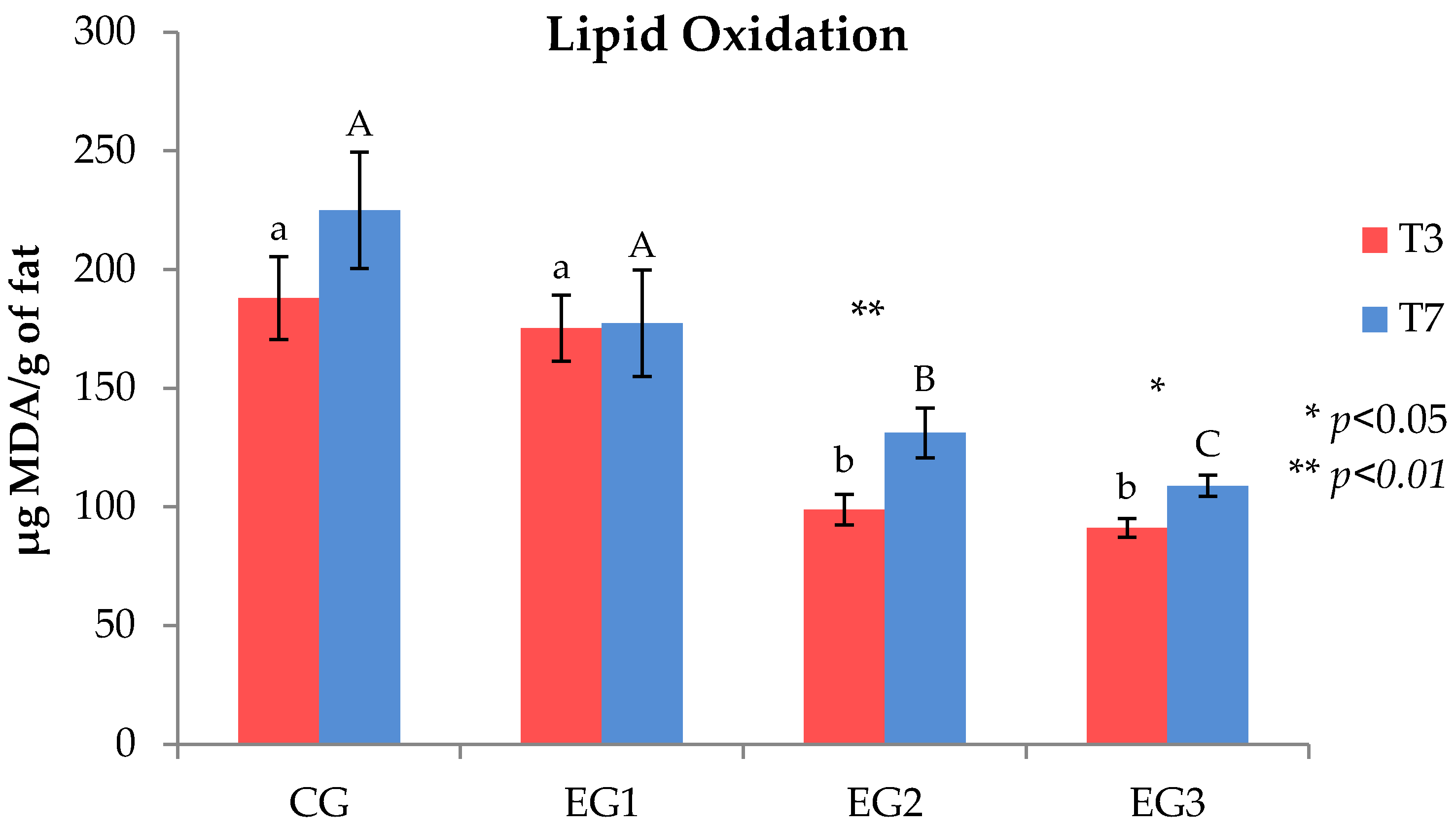 Foods Free Full Text Influence Of Grape Pomace Intake On Nutritional Value Lipid Oxidation And Volatile Profile Of Poultry Meat Html Foods Free Full Text Influence Of Grape Pomace Intake On Nutritional Value Lipid Oxidation And Volatile Profile Of Poultry Meat Html