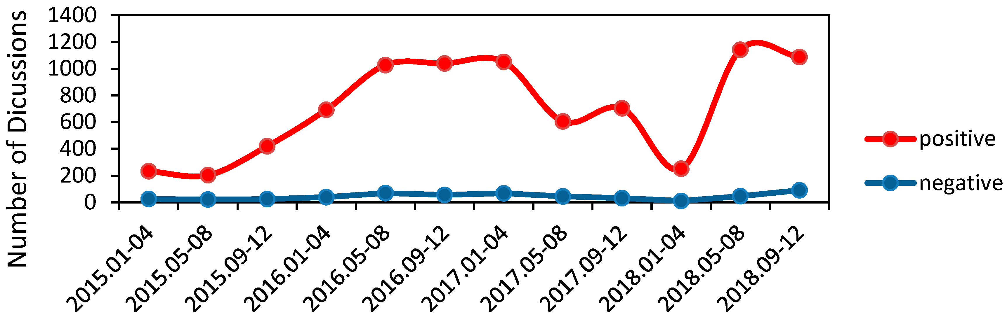 Foods 09 00511 g002 Foods 09 00511 g002