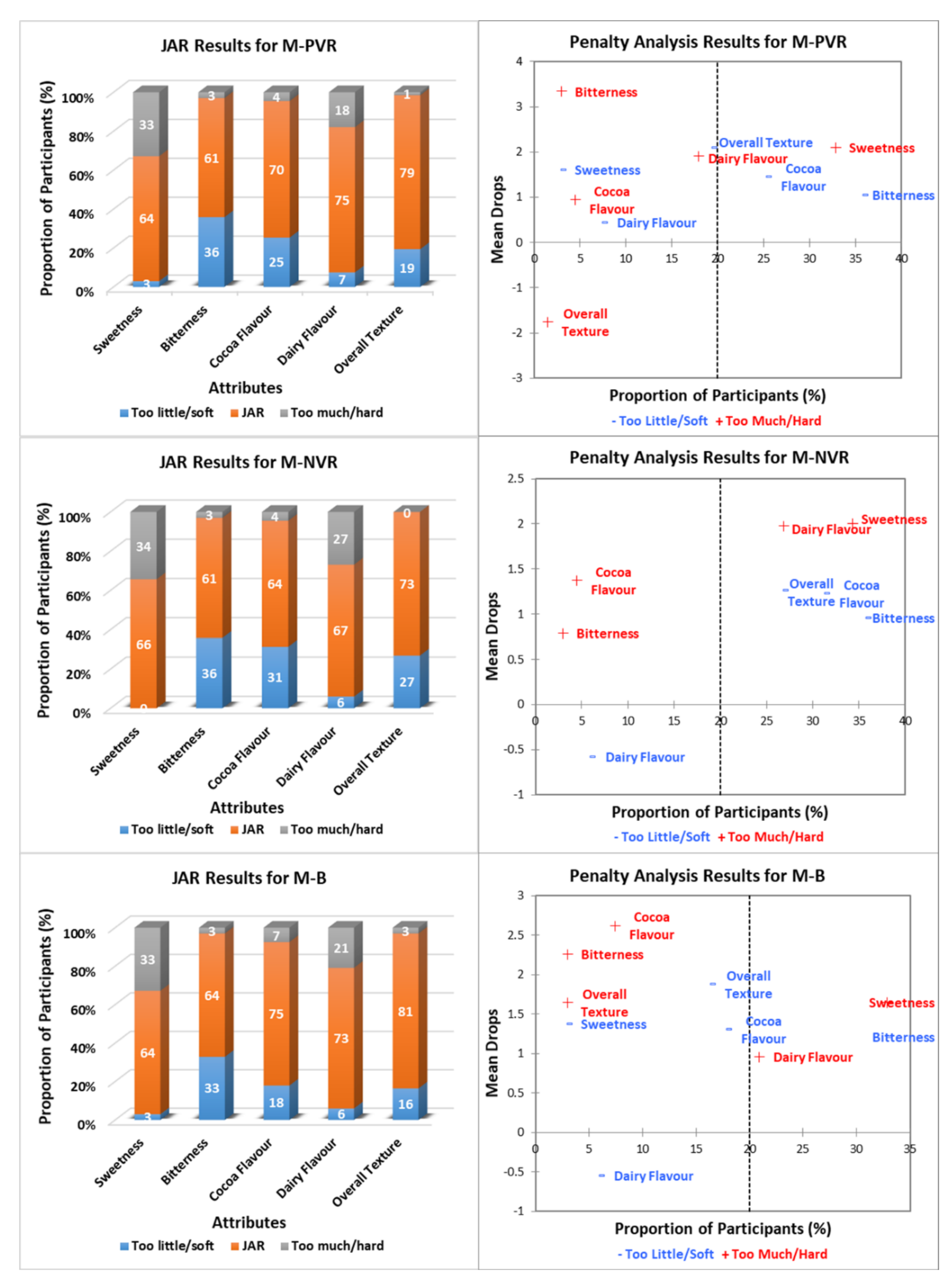 Foods 09 00515 g003 Foods 09 00515 g003