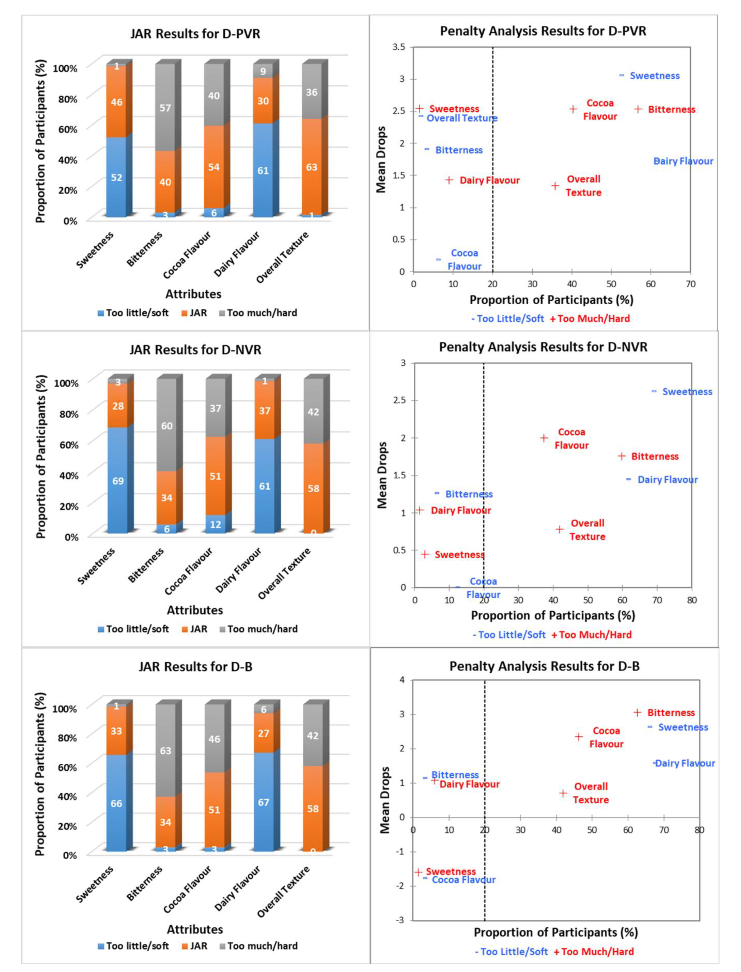 Foods 09 00515 g005 Foods 09 00515 g005
