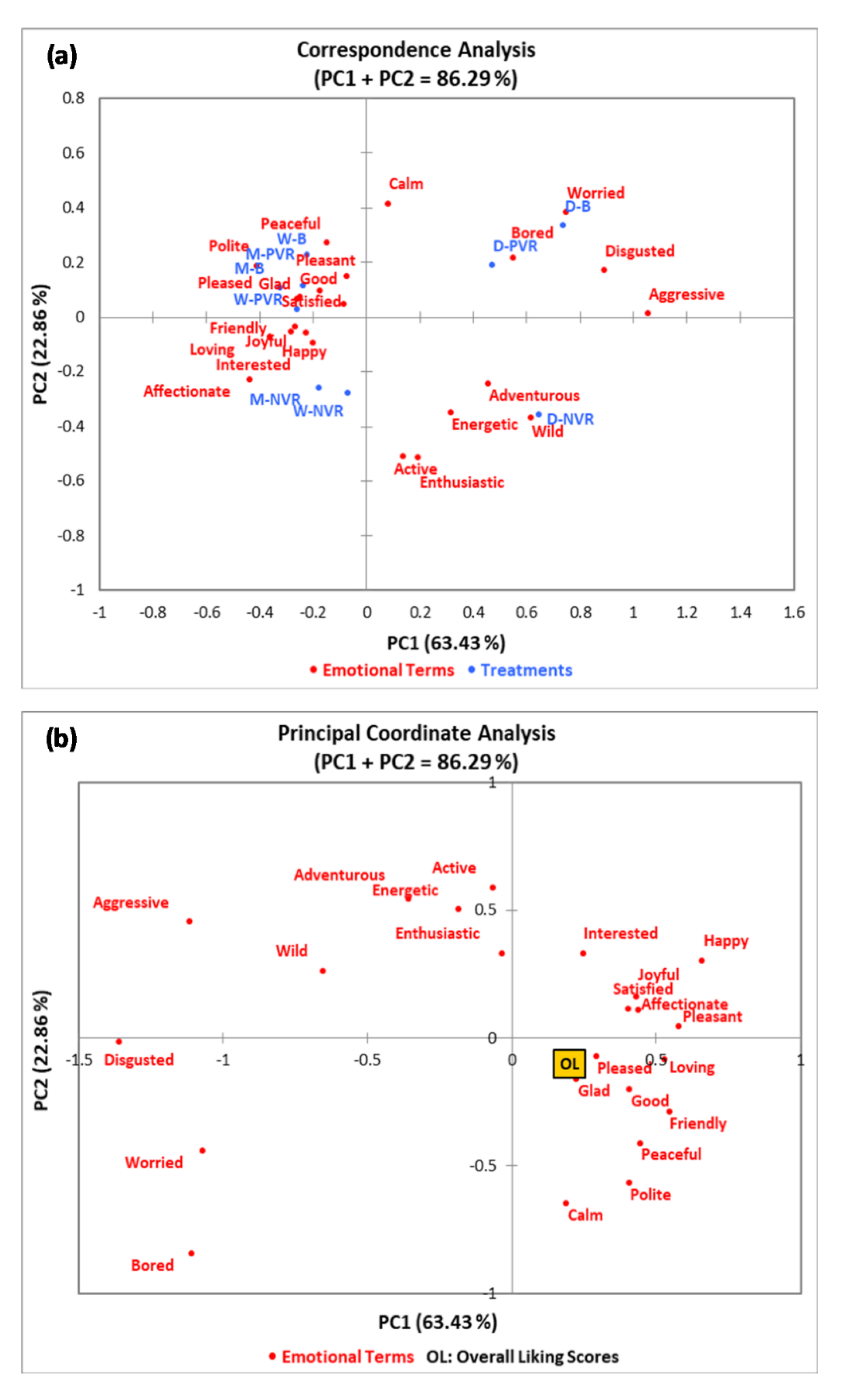 Foods 09 00515 g006 Foods 09 00515 g006