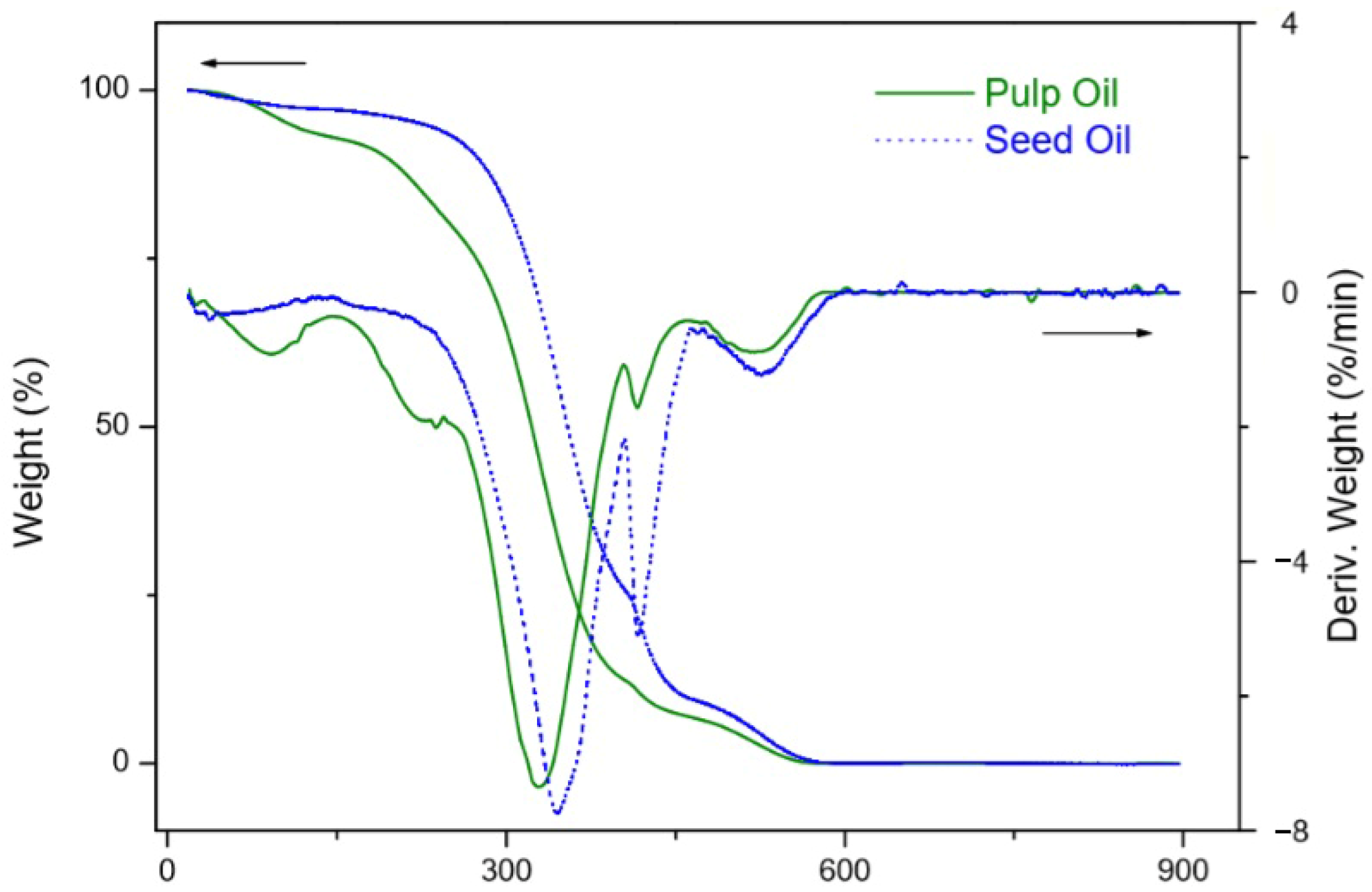 Foods 09 00521 g001 Foods 09 00521 g001