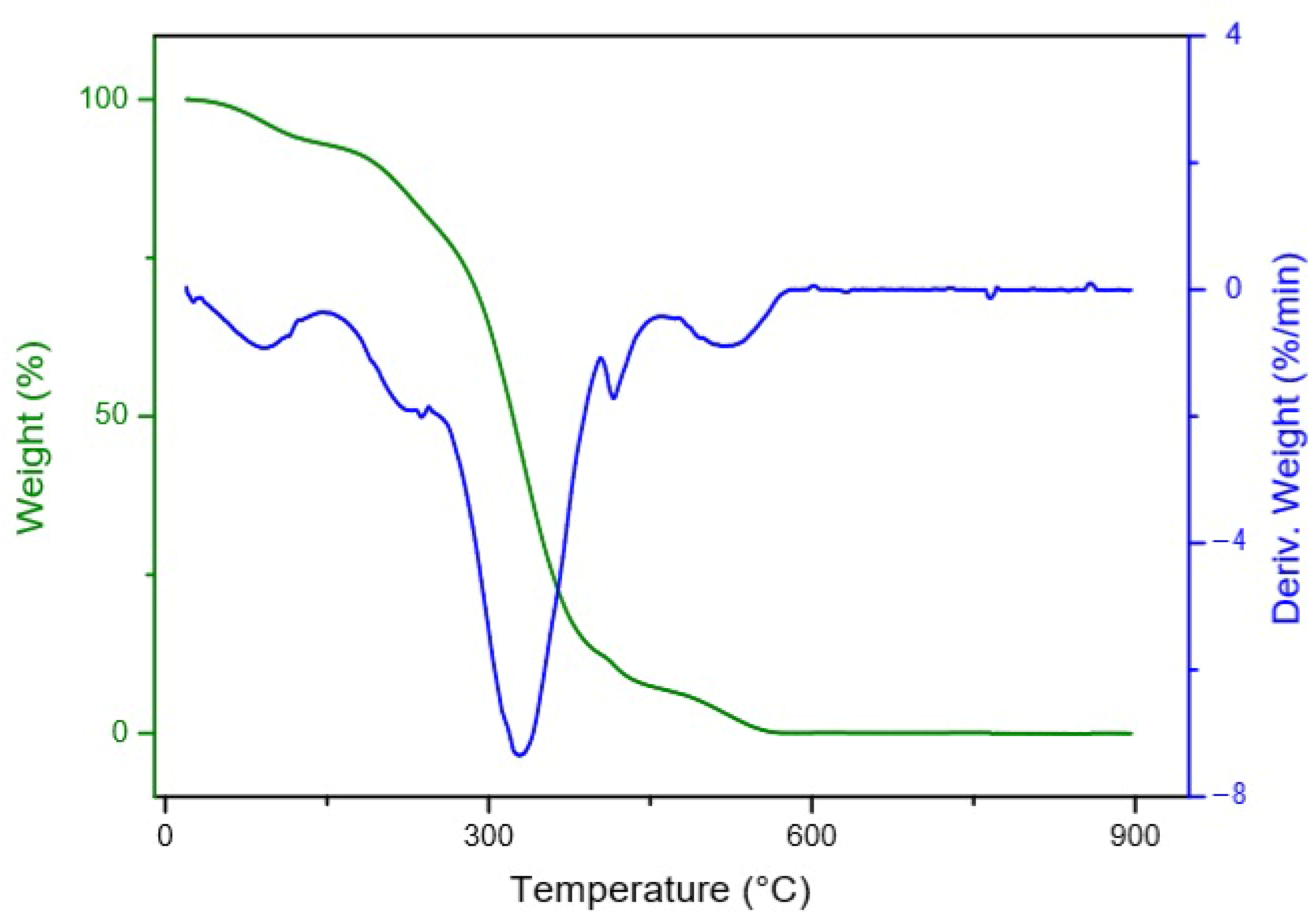 Foods 09 00521 g002 Foods 09 00521 g002