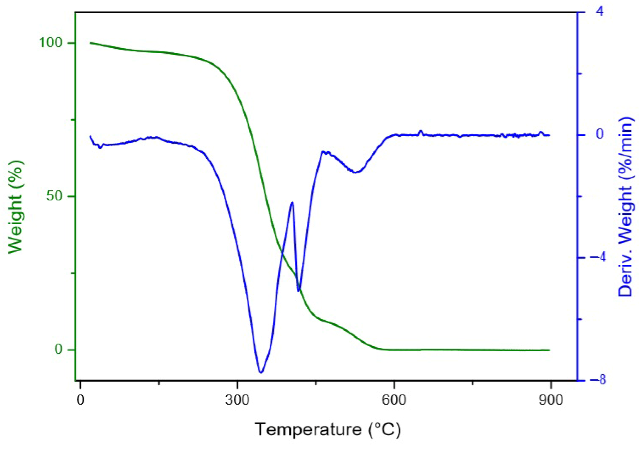 Foods 09 00521 g003 Foods 09 00521 g003
