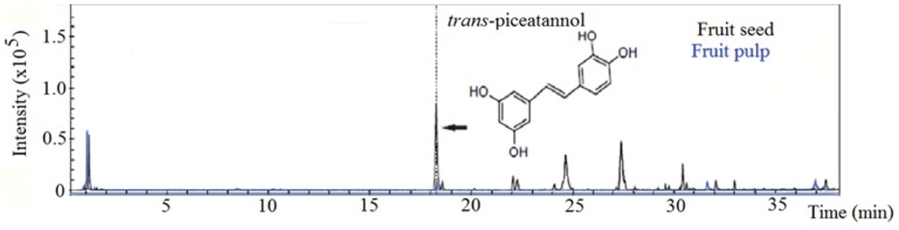 Foods 09 00521 g004 Foods 09 00521 g004