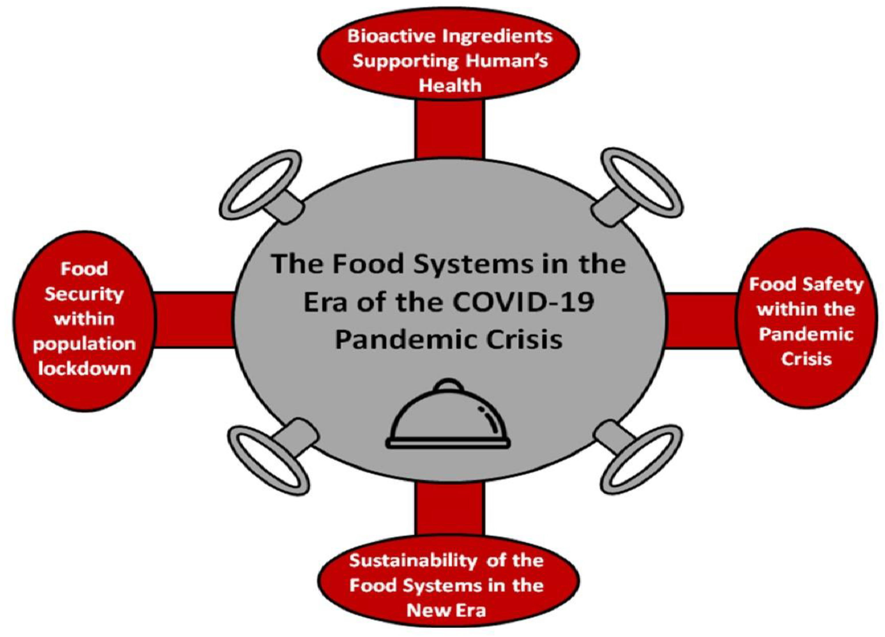 How Is Covid 19 Affecting The Food Industry At Alfredo Shell Blog