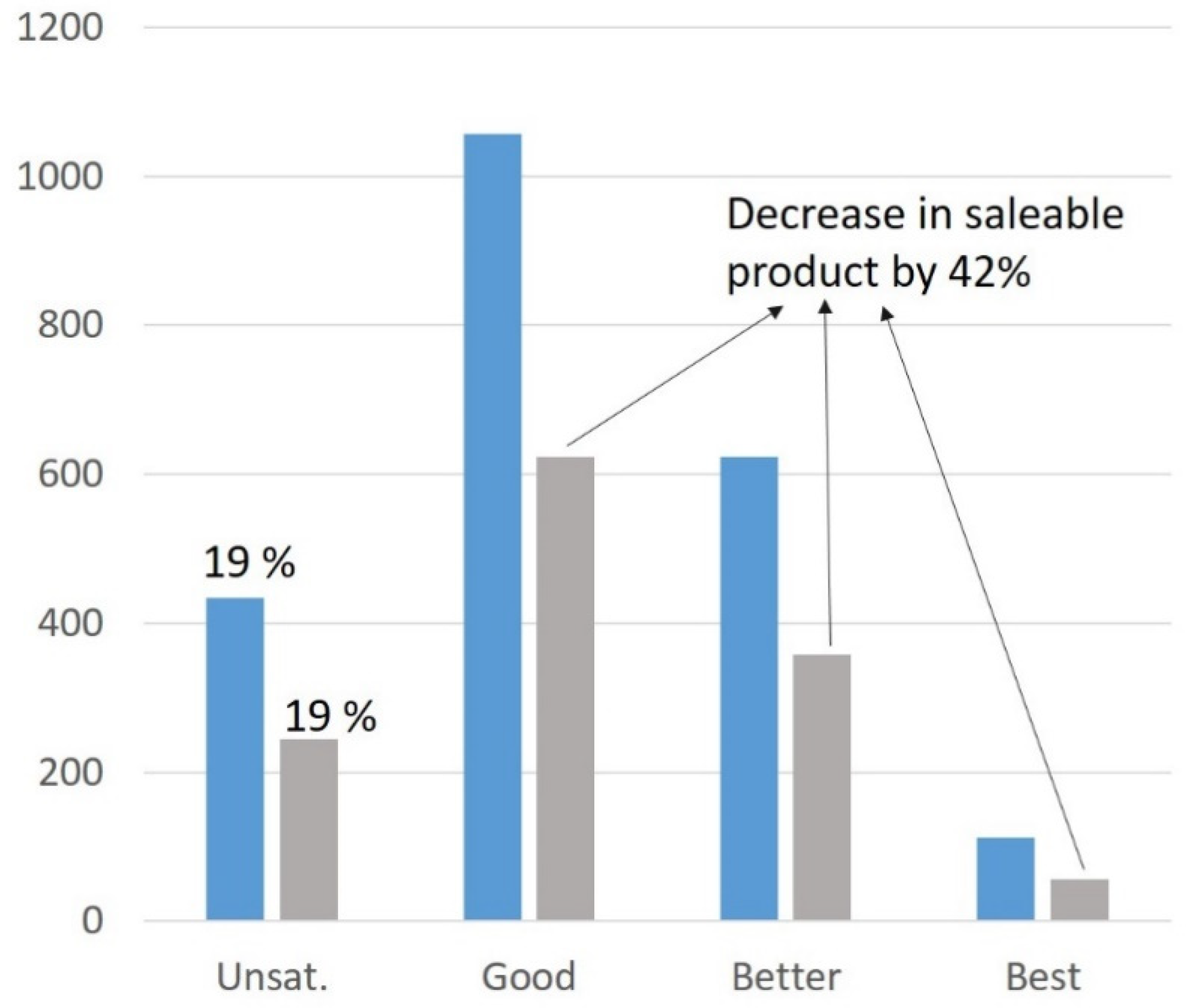 Foods Free Full Text Various Statistical Approaches To Assess And Predict Carcass And Meat Quality Traits Html