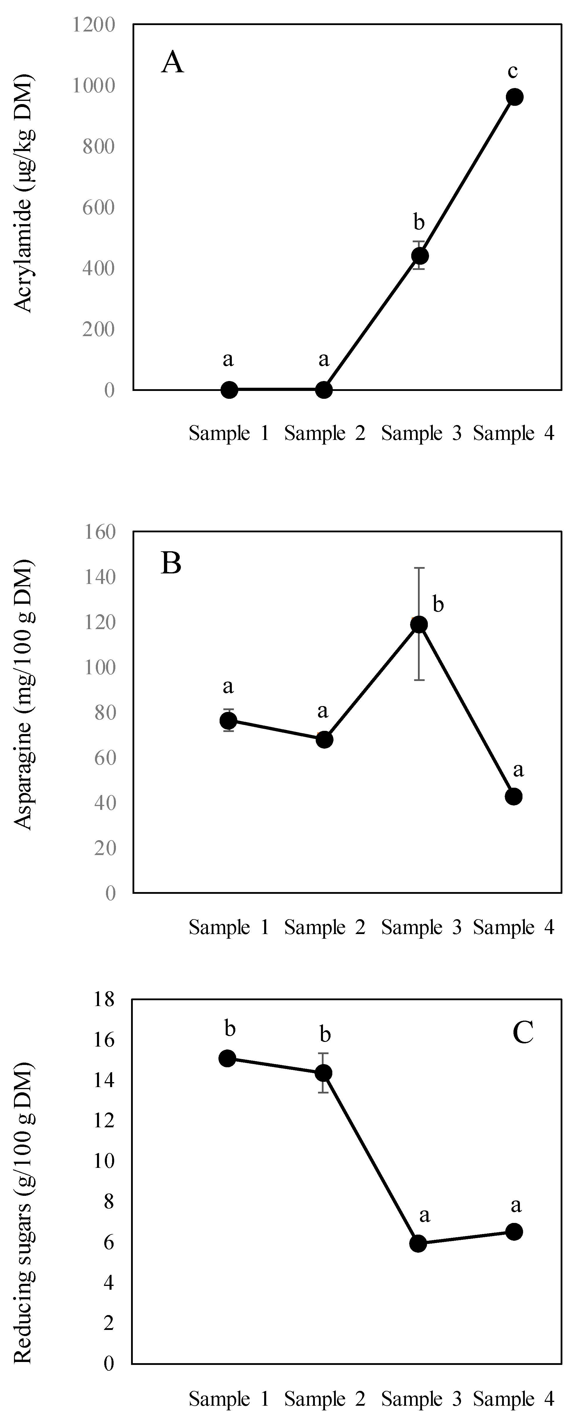 Foods 09 00531 g002 Foods 09 00531 g002