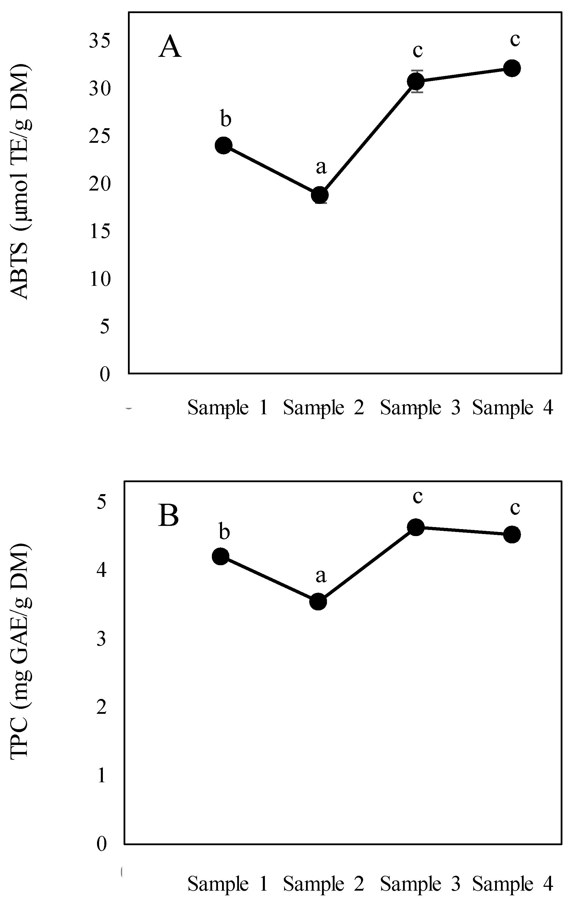 Foods 09 00531 g004 Foods 09 00531 g004