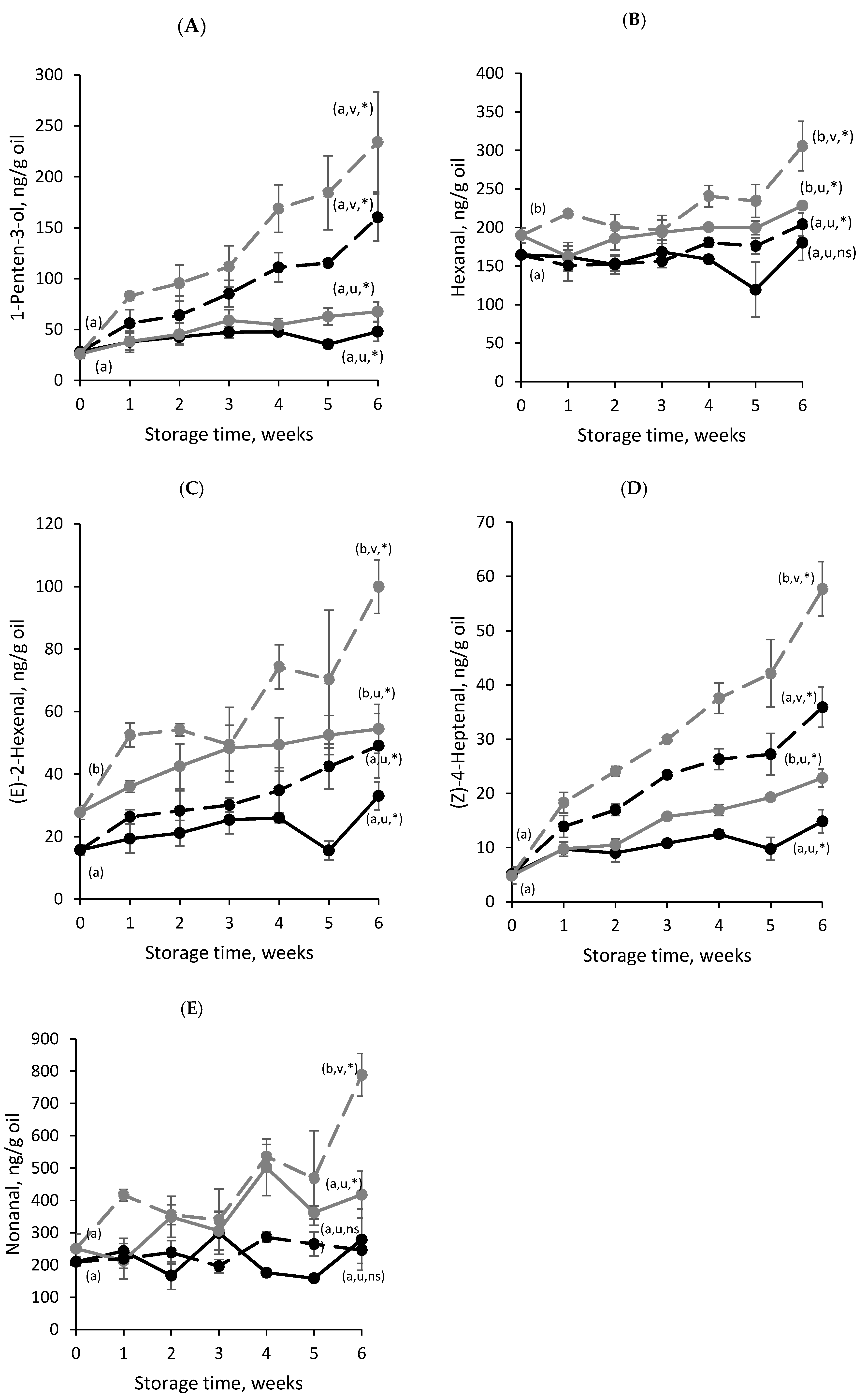 Foods 09 00545 g003 Foods 09 00545 g003
