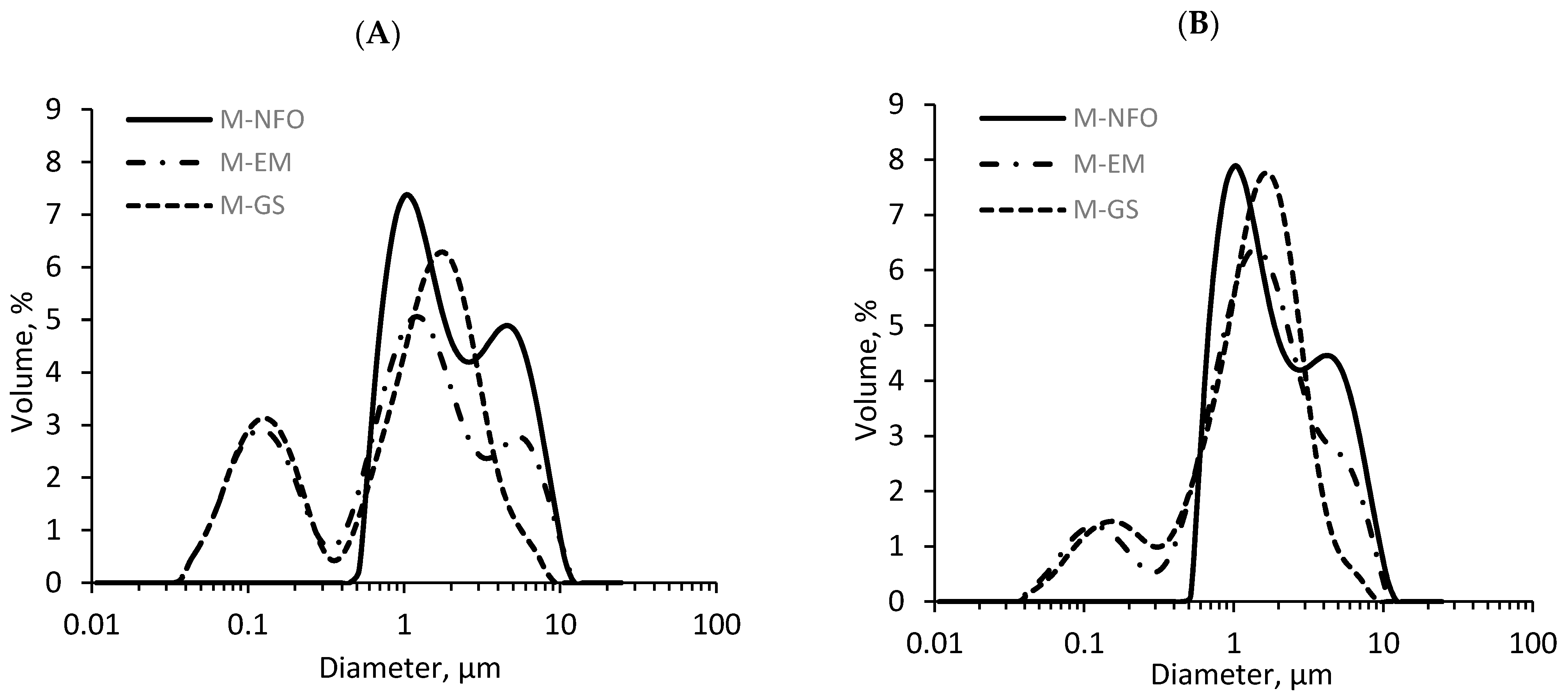 Foods 09 00545 g004 Foods 09 00545 g004