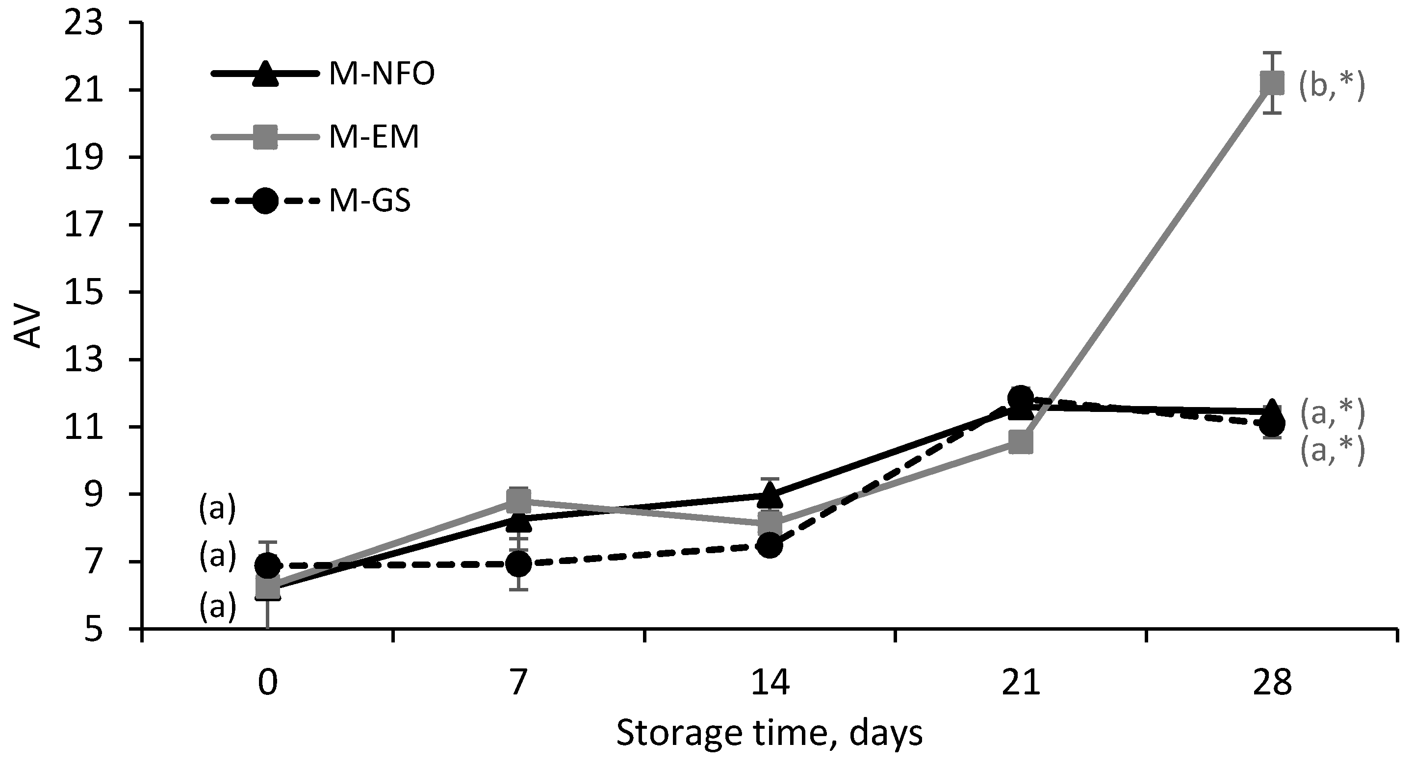 Foods 09 00545 g006 Foods 09 00545 g006