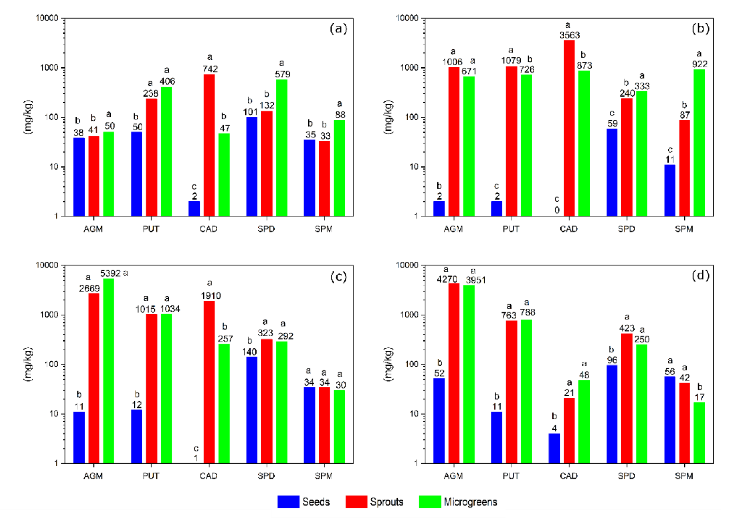 Foods 09 00547 g002 Foods 09 00547 g002