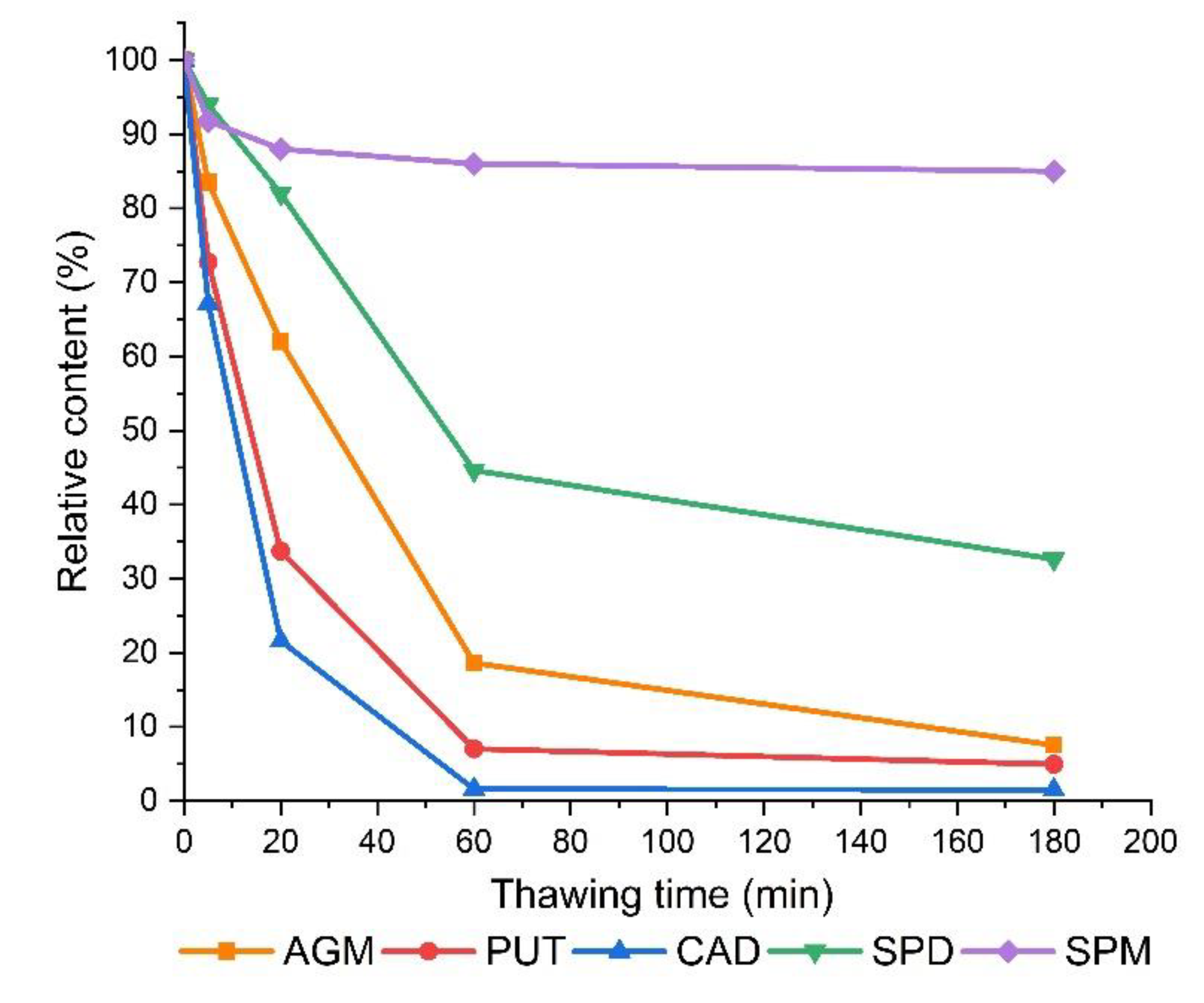 Foods 09 00547 g003 Foods 09 00547 g003