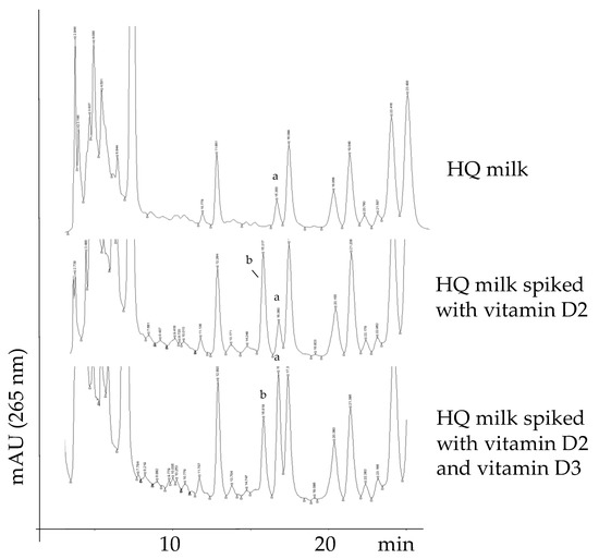 Foods Free FullText Vitamin D3 in HighQuality Cow Milk An