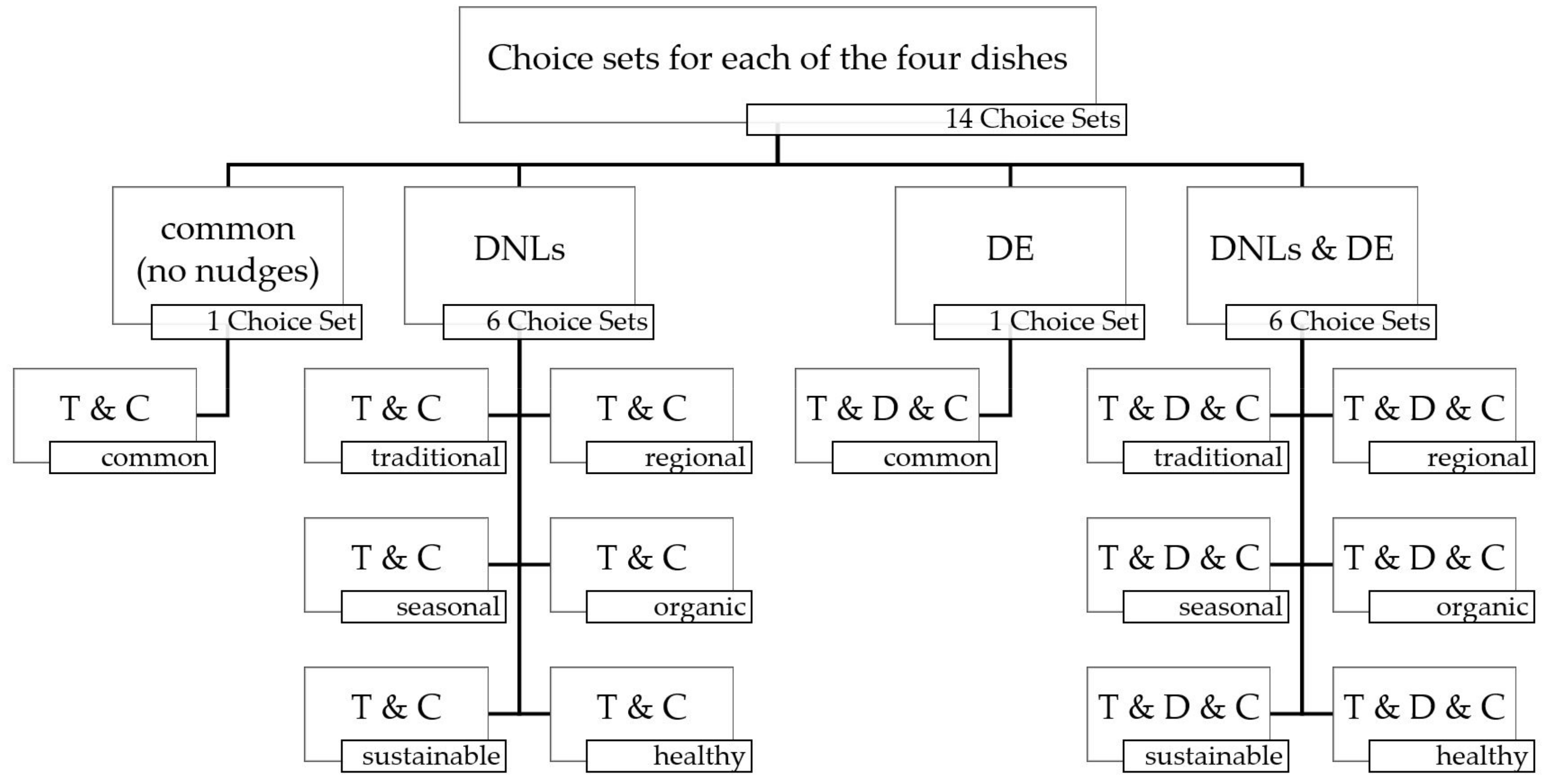 Foods 09 00557 g002 Foods 09 00557 g002