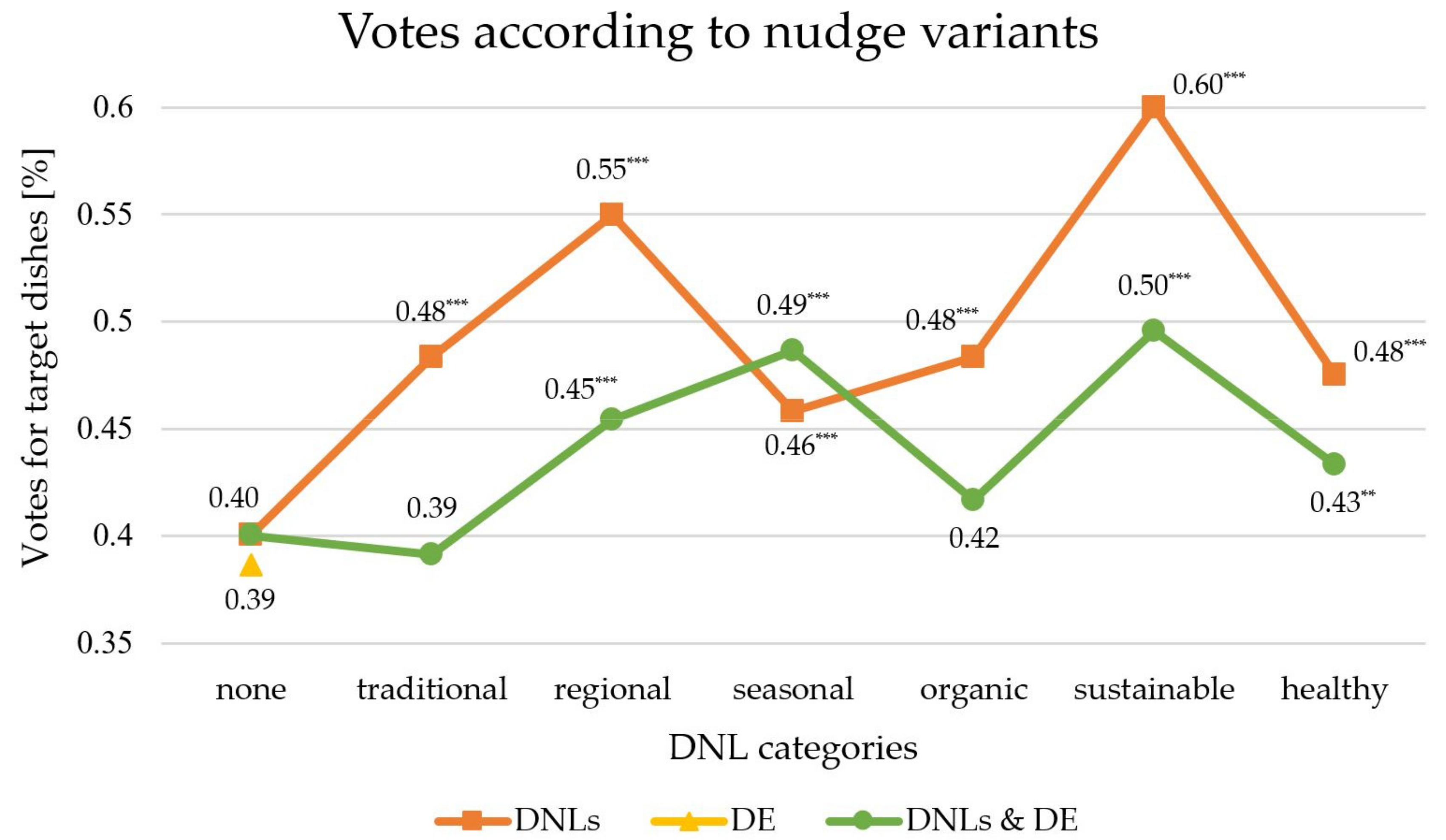 Foods 09 00557 g003 Foods 09 00557 g003