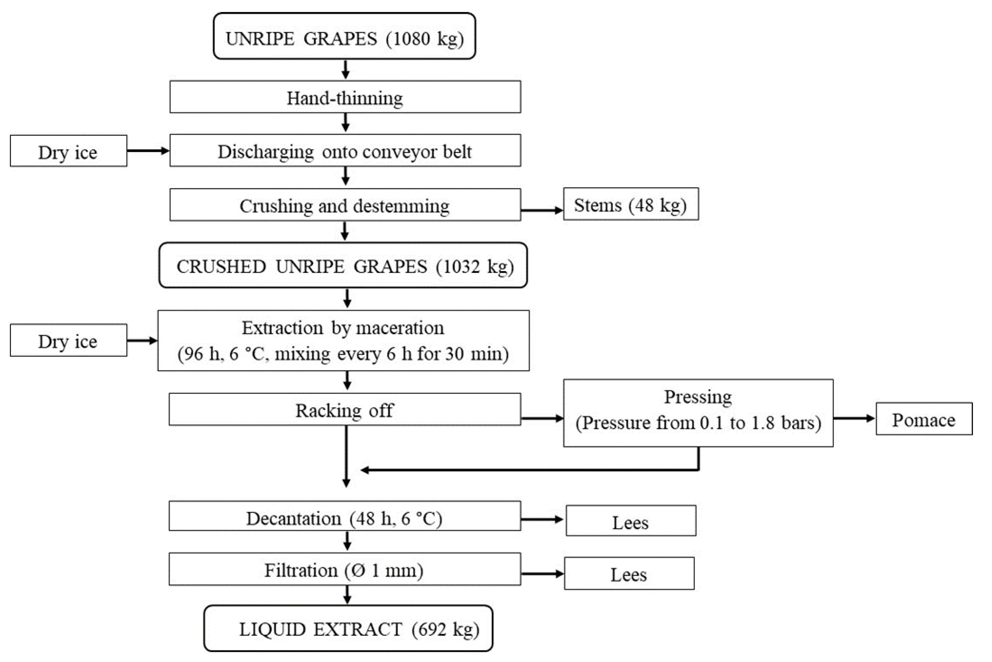 Foods 09 00566 g001 Foods 09 00566 g001
