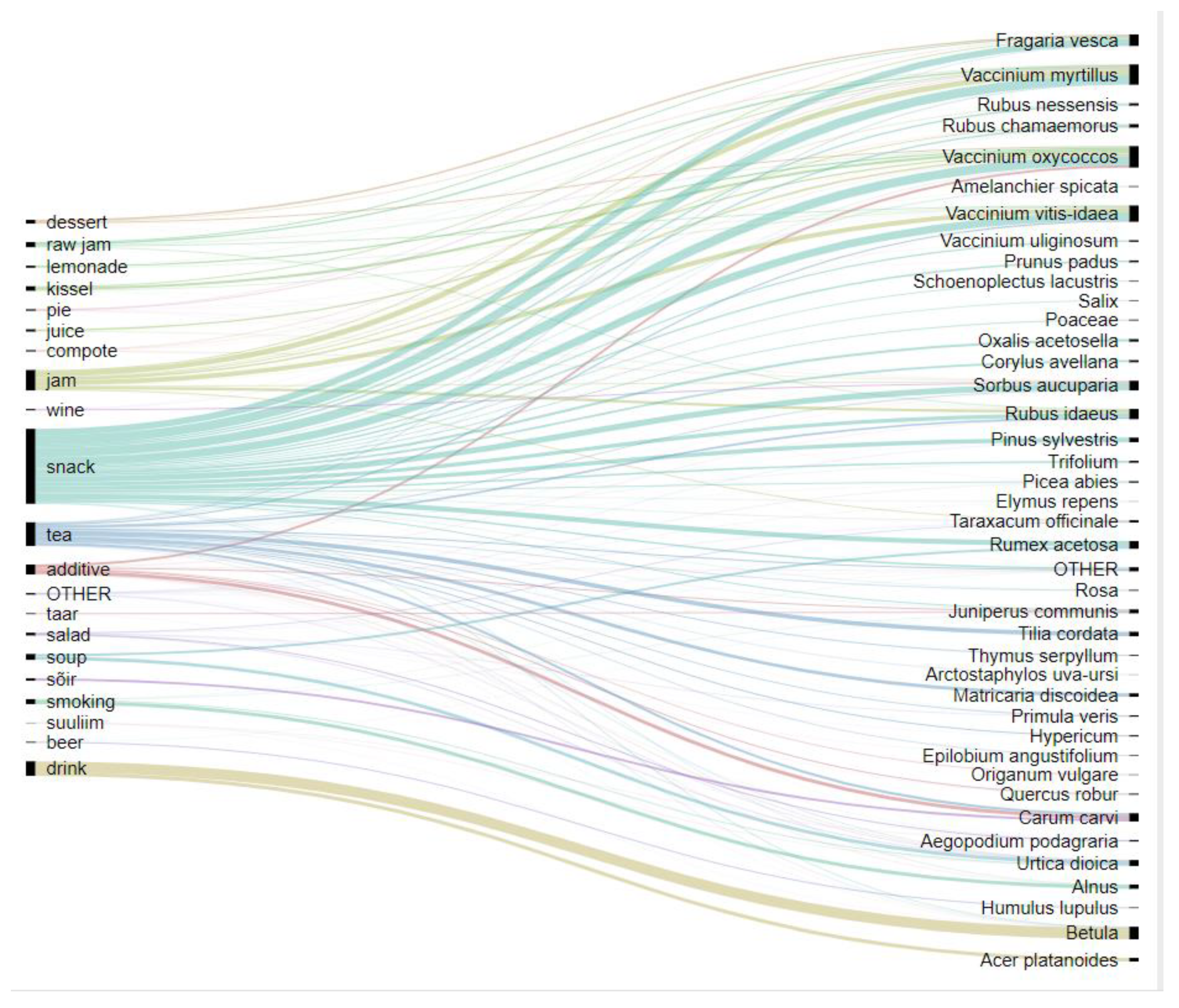 Foods 09 00570 g002 Foods 09 00570 g002