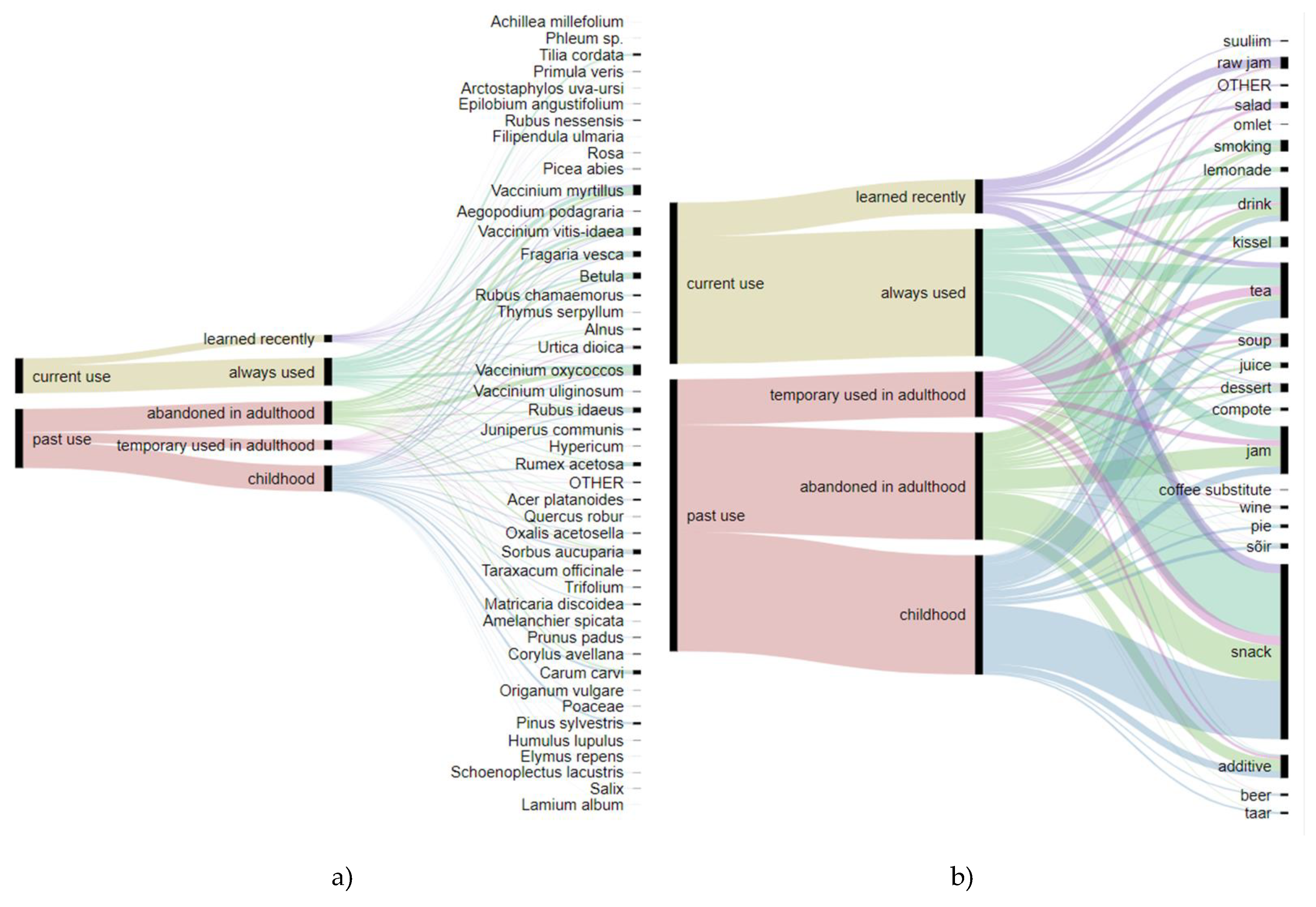 Foods 09 00570 g003 Foods 09 00570 g003
