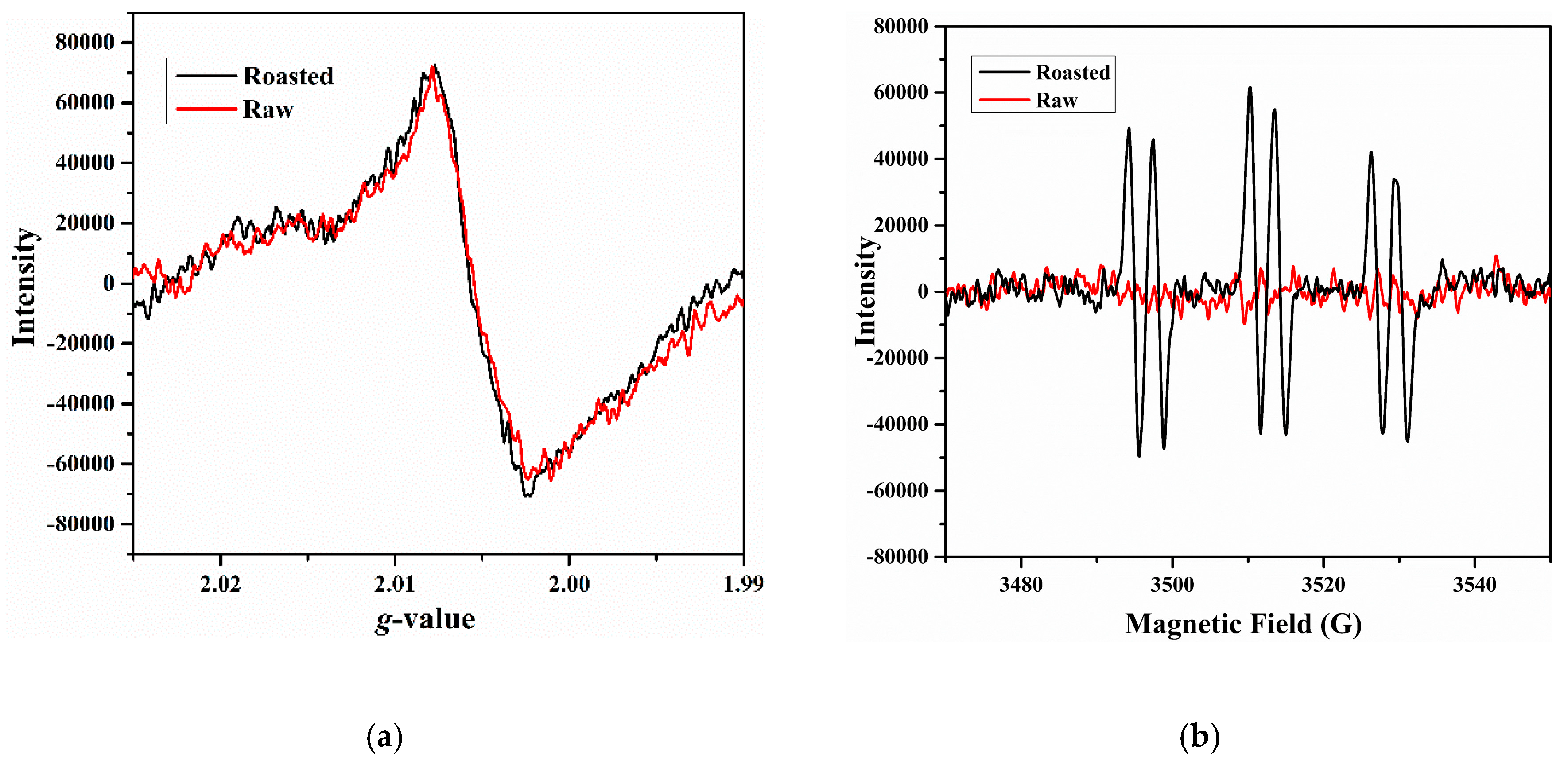 Foods 09 00572 g001 Foods 09 00572 g001