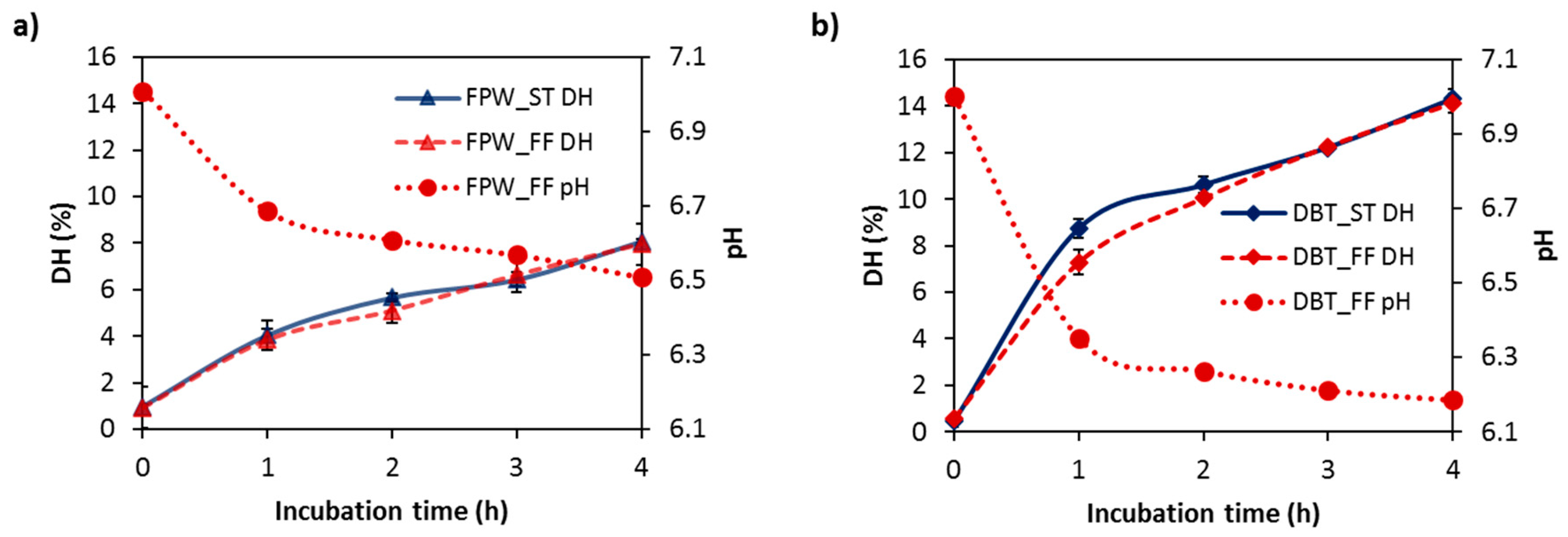 Foods 09 00582 g001 Foods 09 00582 g001