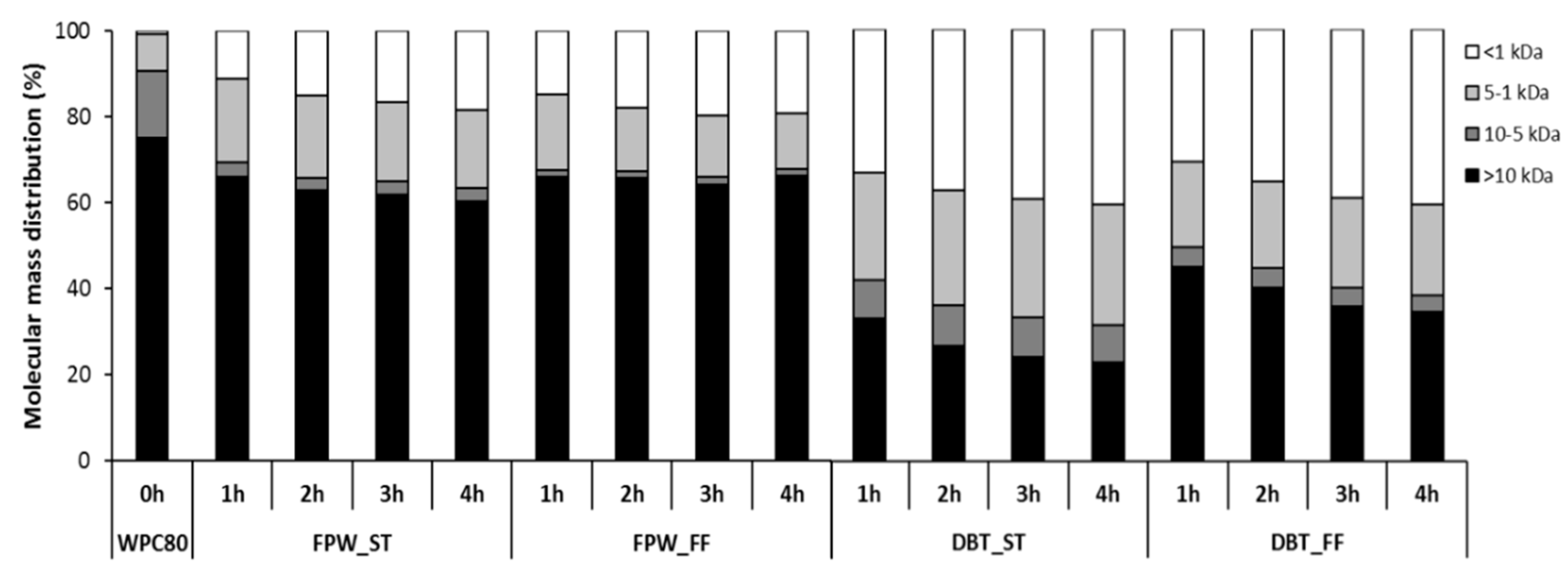 Foods 09 00582 g003 Foods 09 00582 g003
