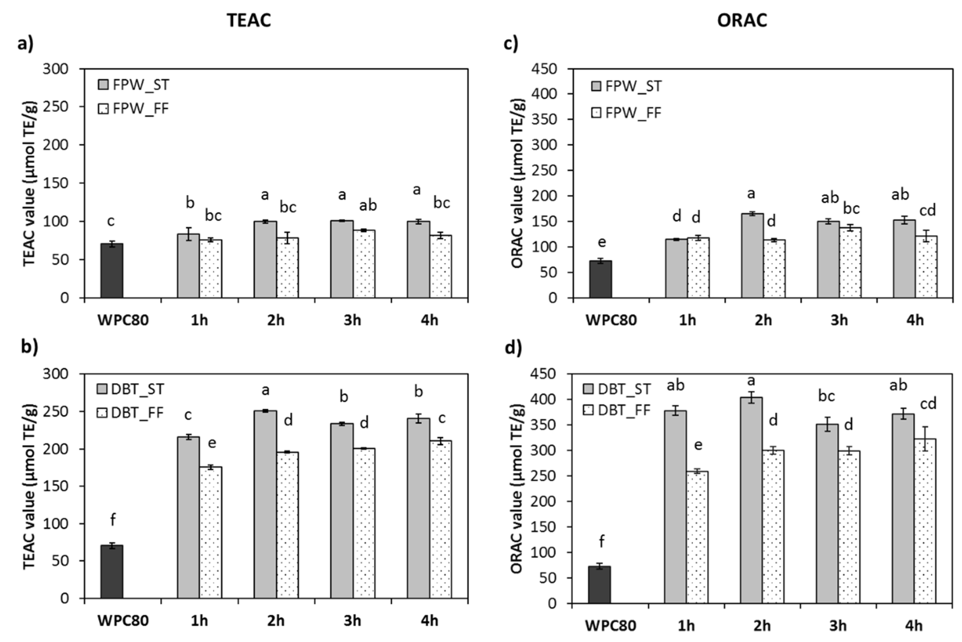 Foods 09 00582 g005 Foods 09 00582 g005
