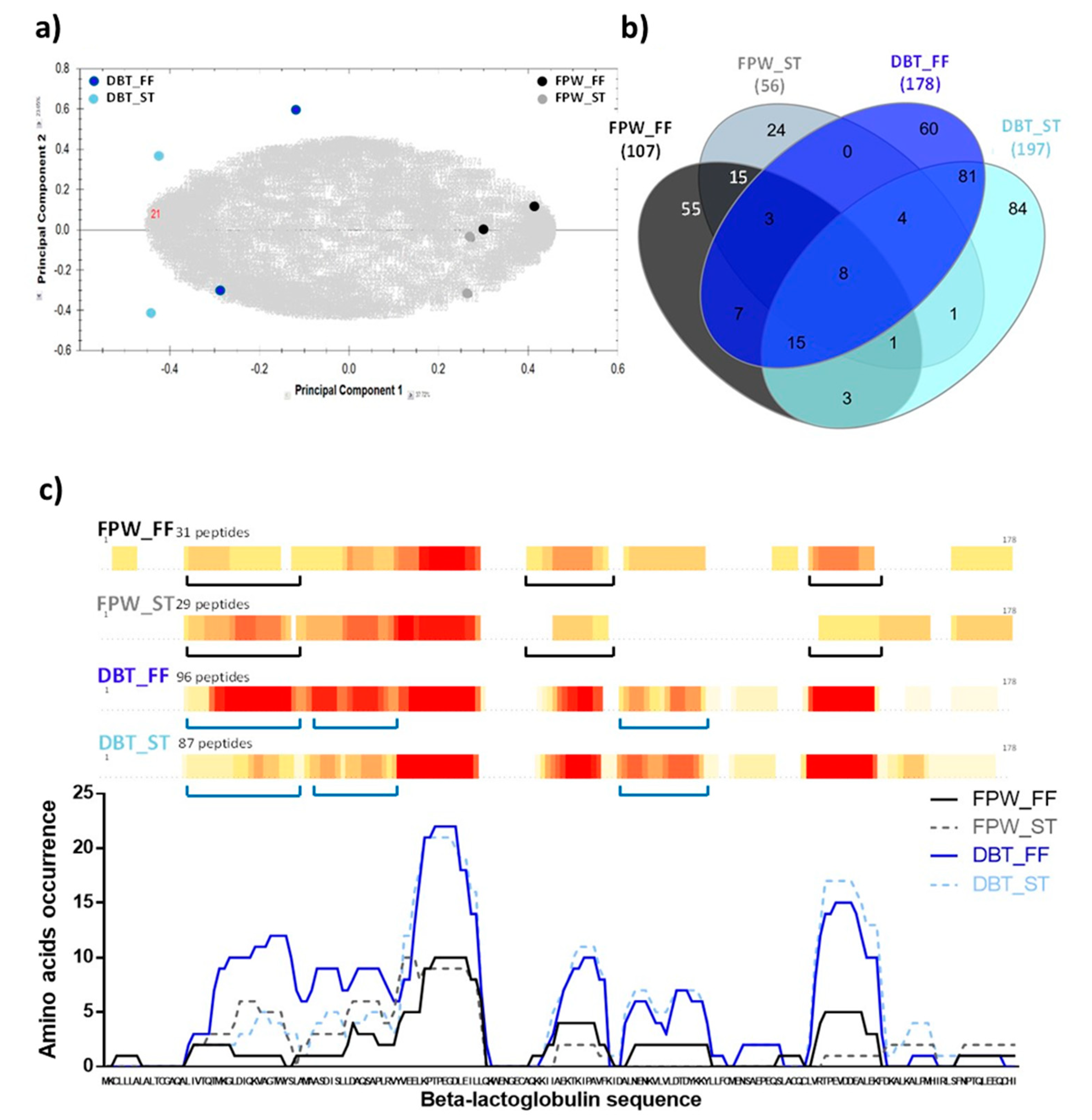 Foods 09 00582 g007 Foods 09 00582 g007