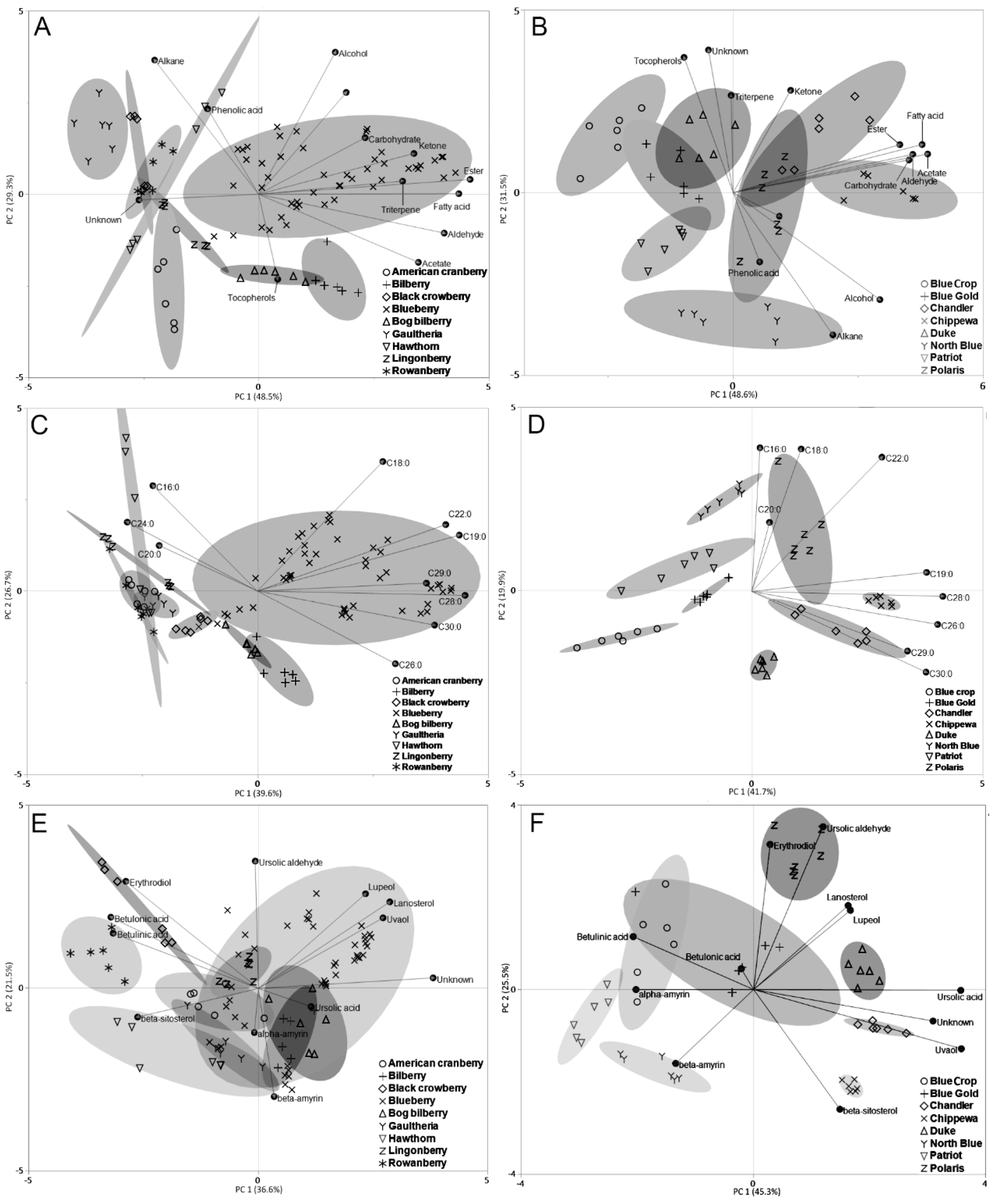Foods 09 00587 g003 Foods 09 00587 g003