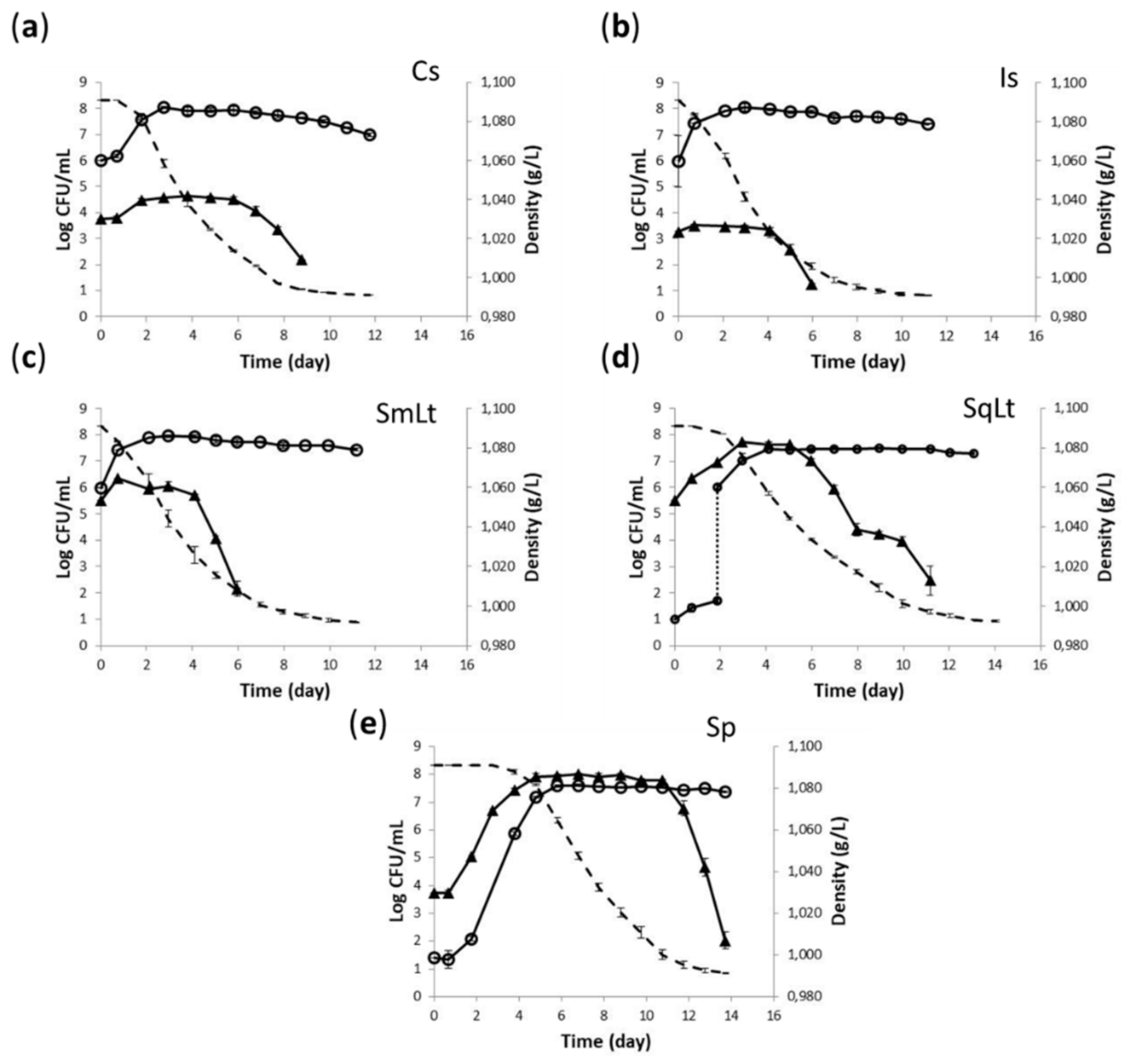 Foods 09 00595 g002 Foods 09 00595 g002