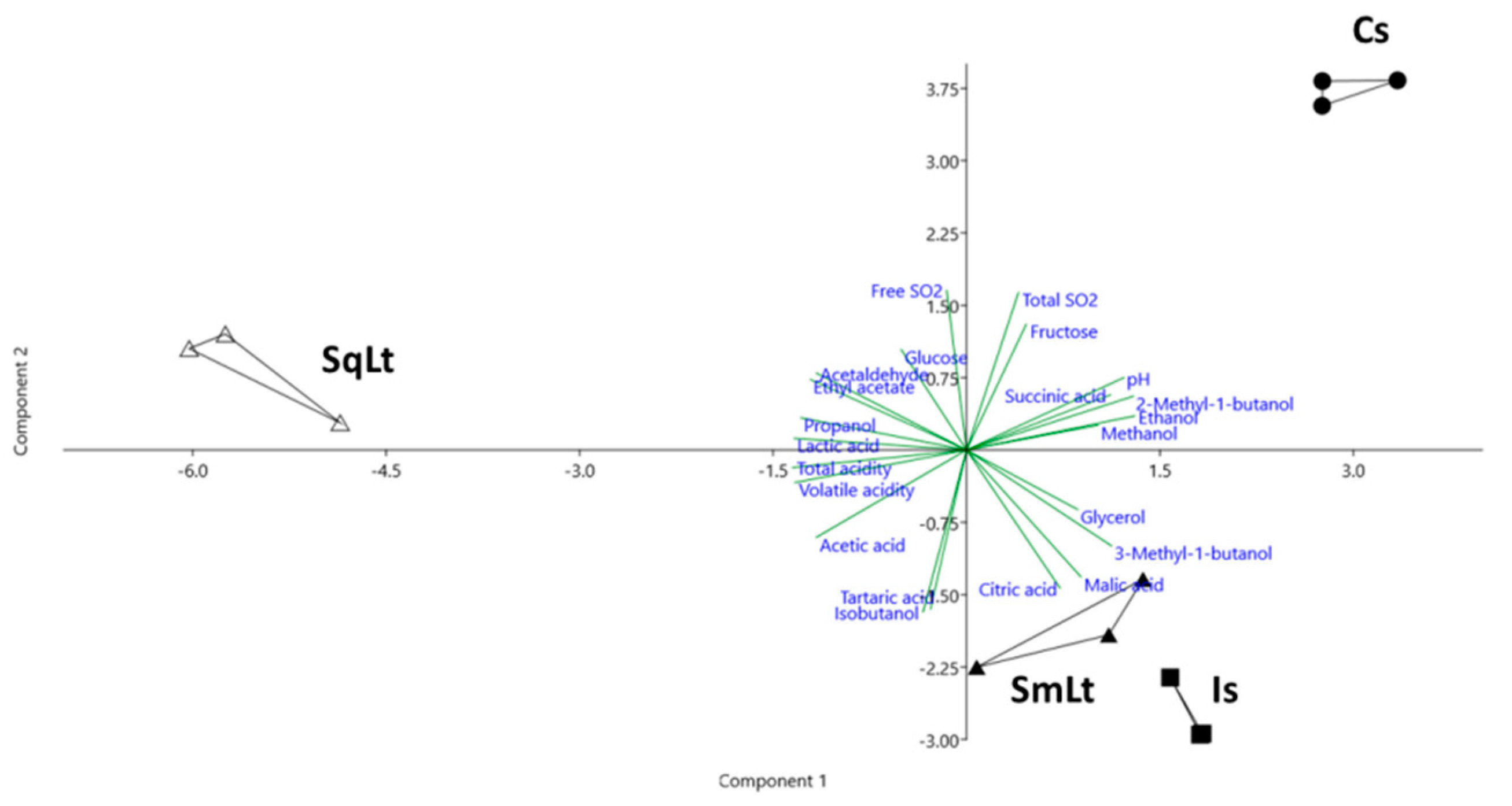 Foods 09 00595 g003 Foods 09 00595 g003