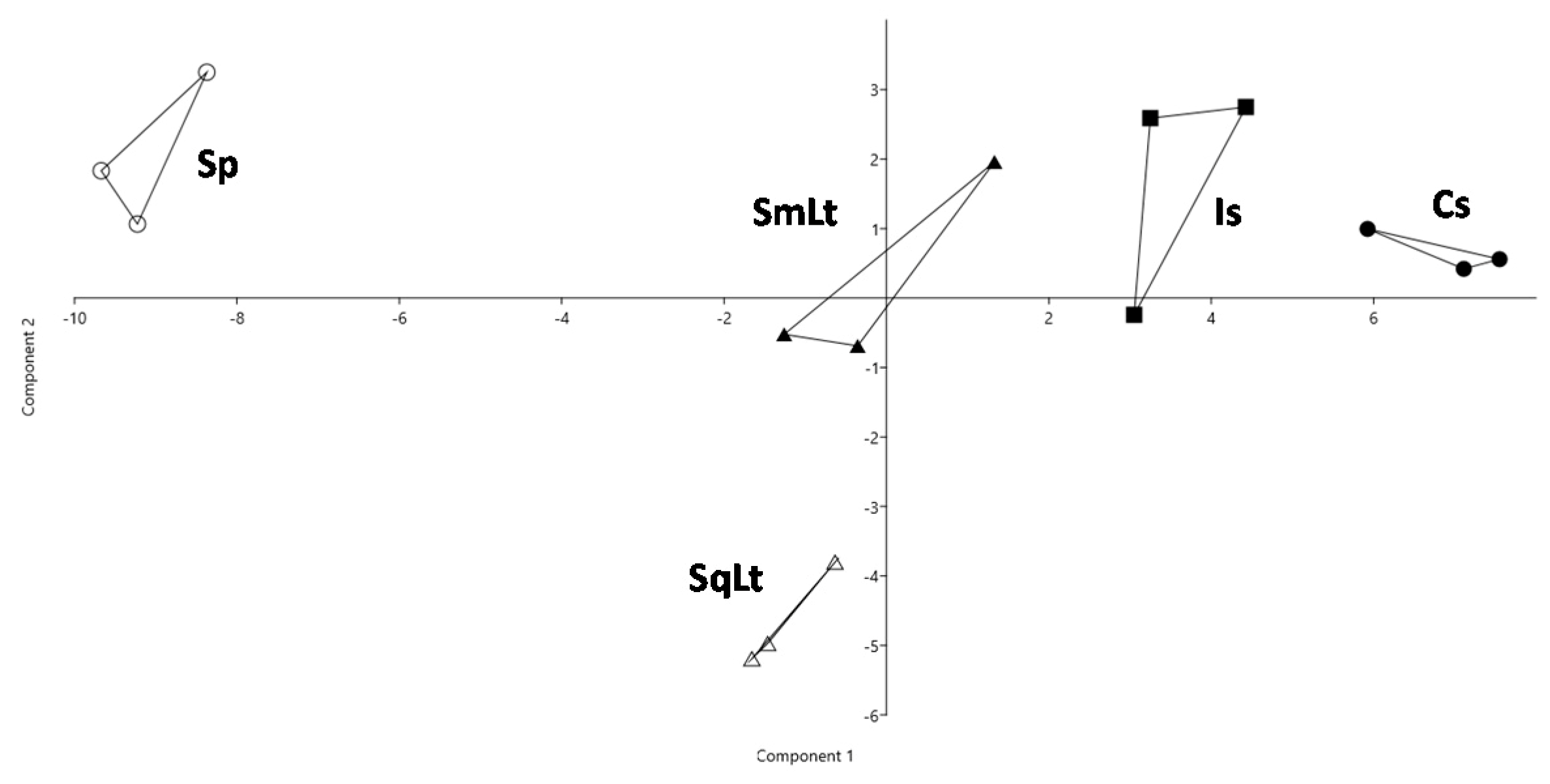 Foods 09 00595 g004 Foods 09 00595 g004