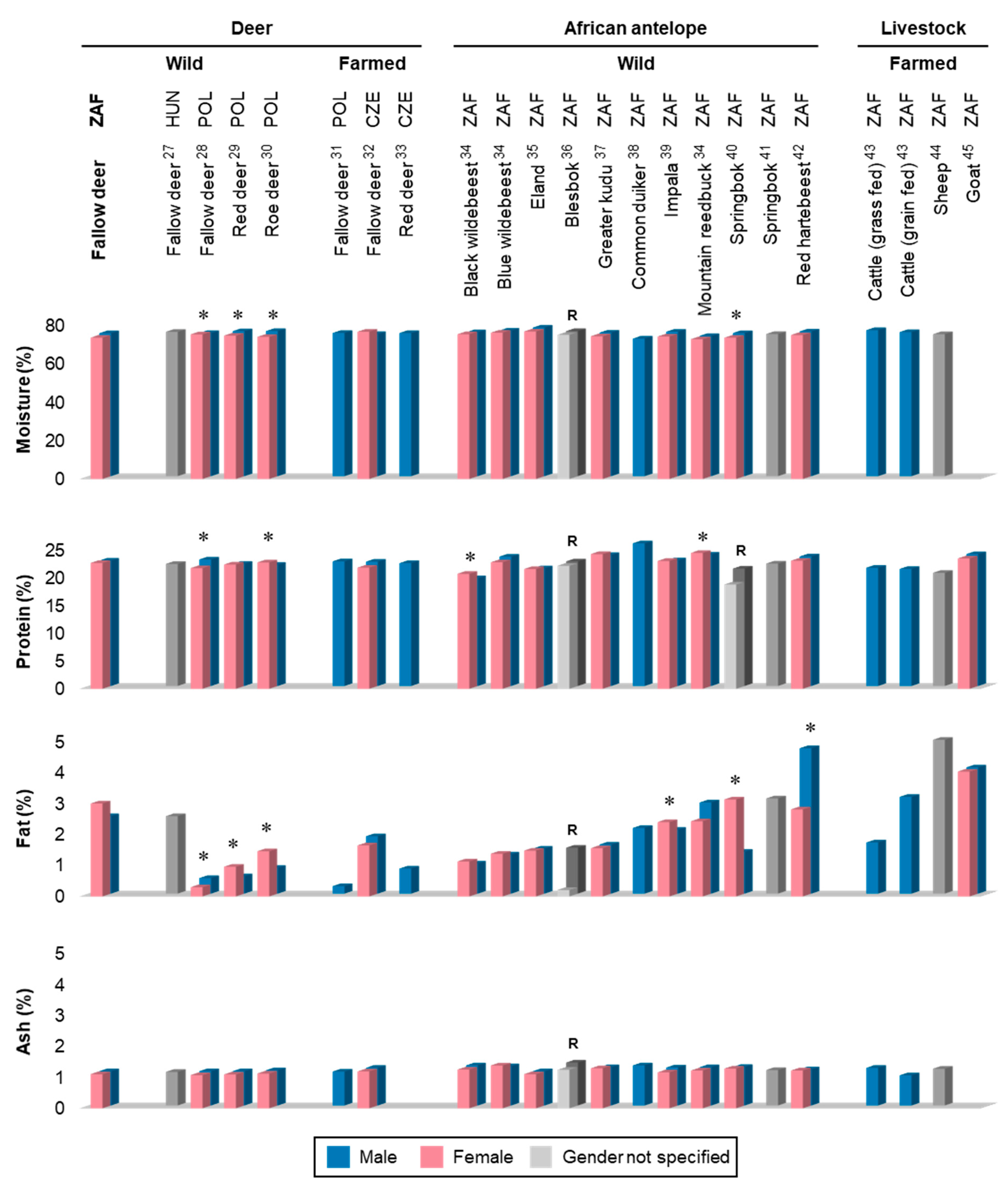 Foods 09 00598 g001 Foods 09 00598 g001