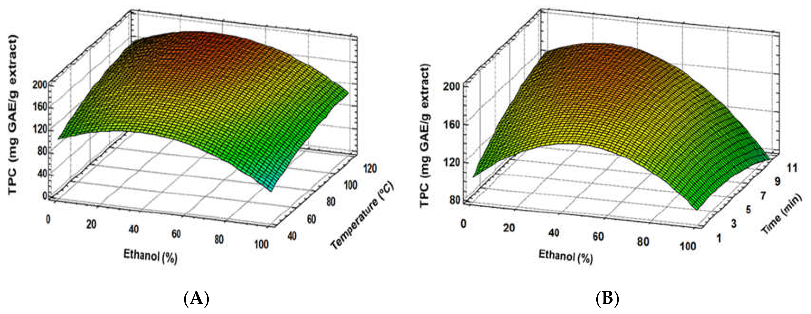 Foods 09 00604 g002 Foods 09 00604 g002