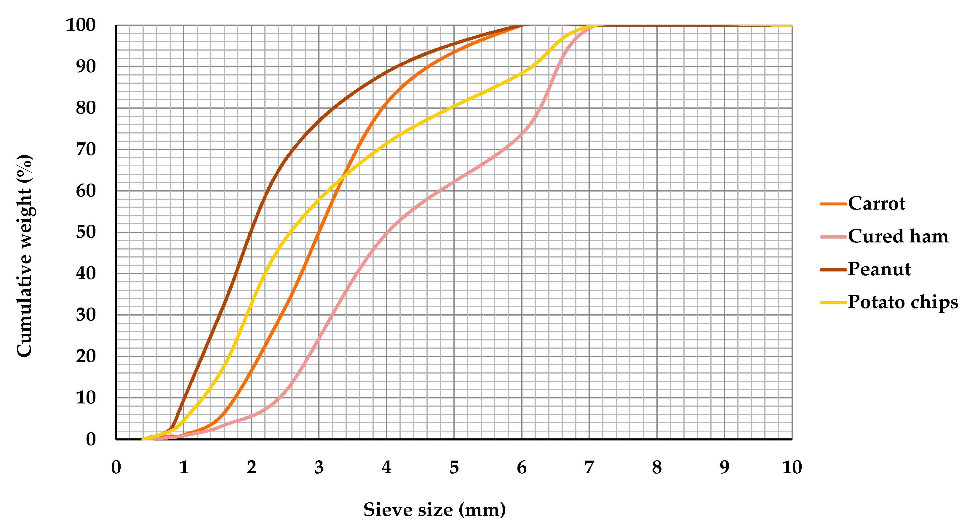 Foods 09 00613 g002 Foods 09 00613 g002