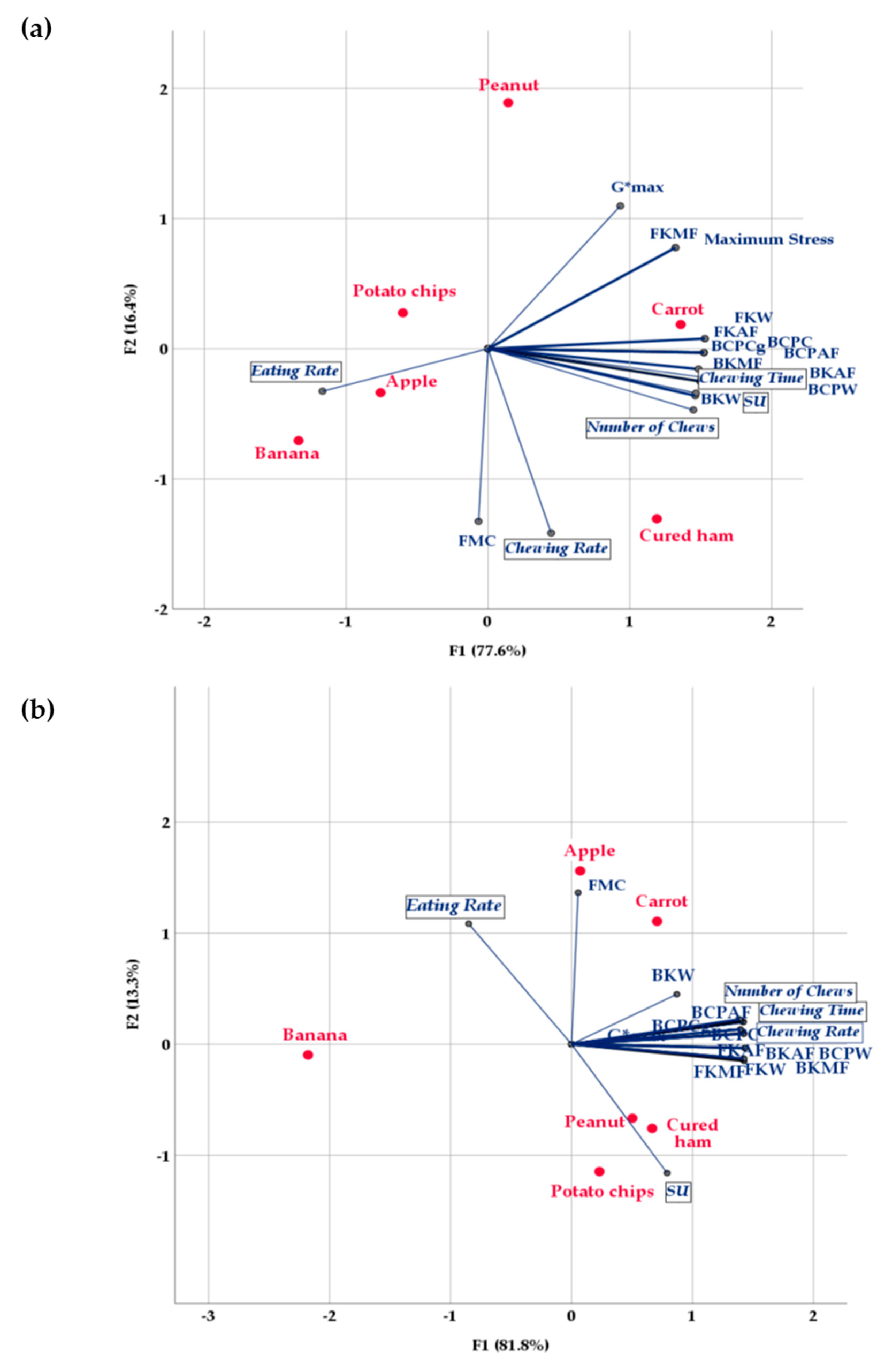 Foods 09 00613 g003 Foods 09 00613 g003