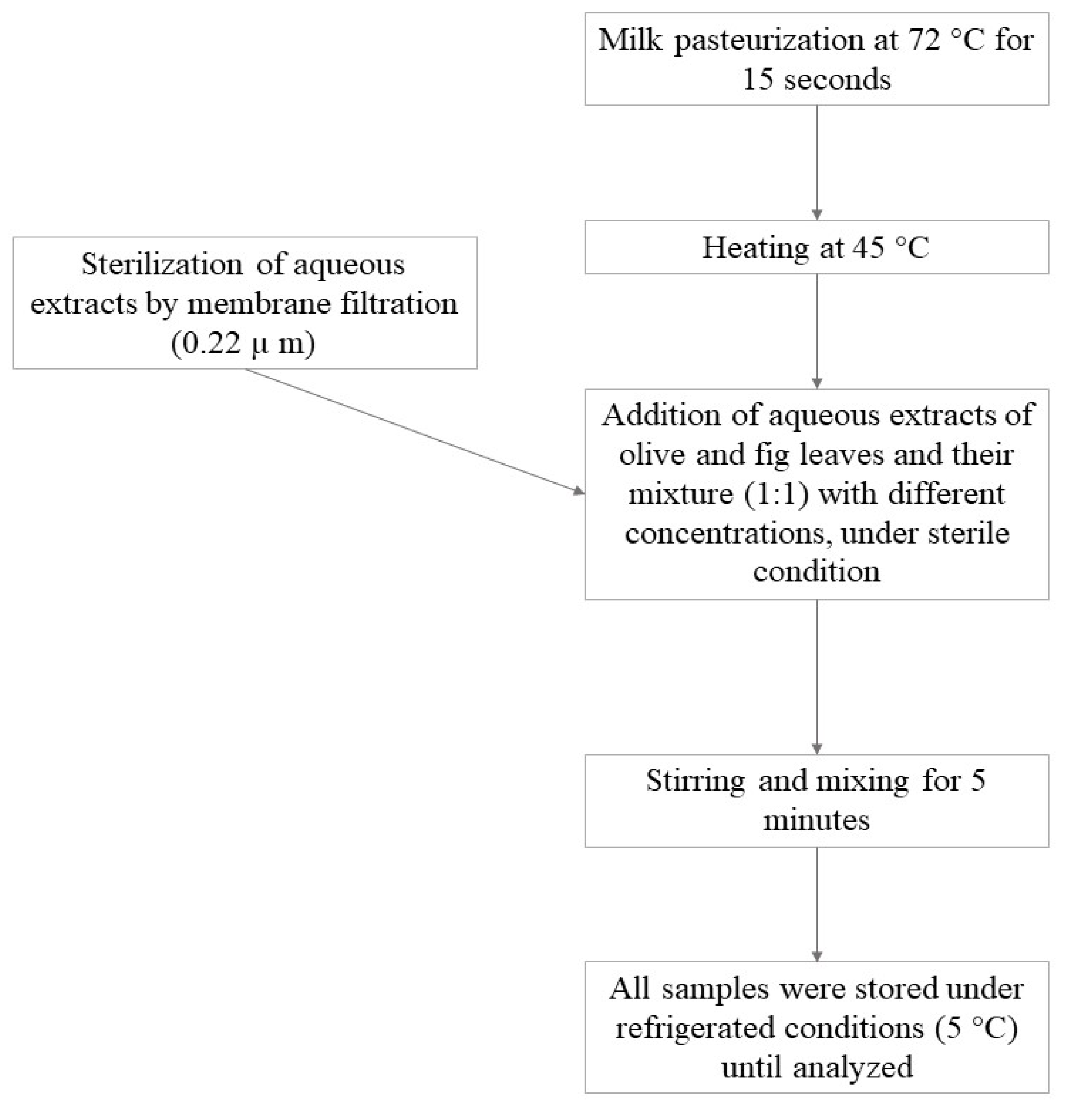 Foods 09 00615 g001 Foods 09 00615 g001
