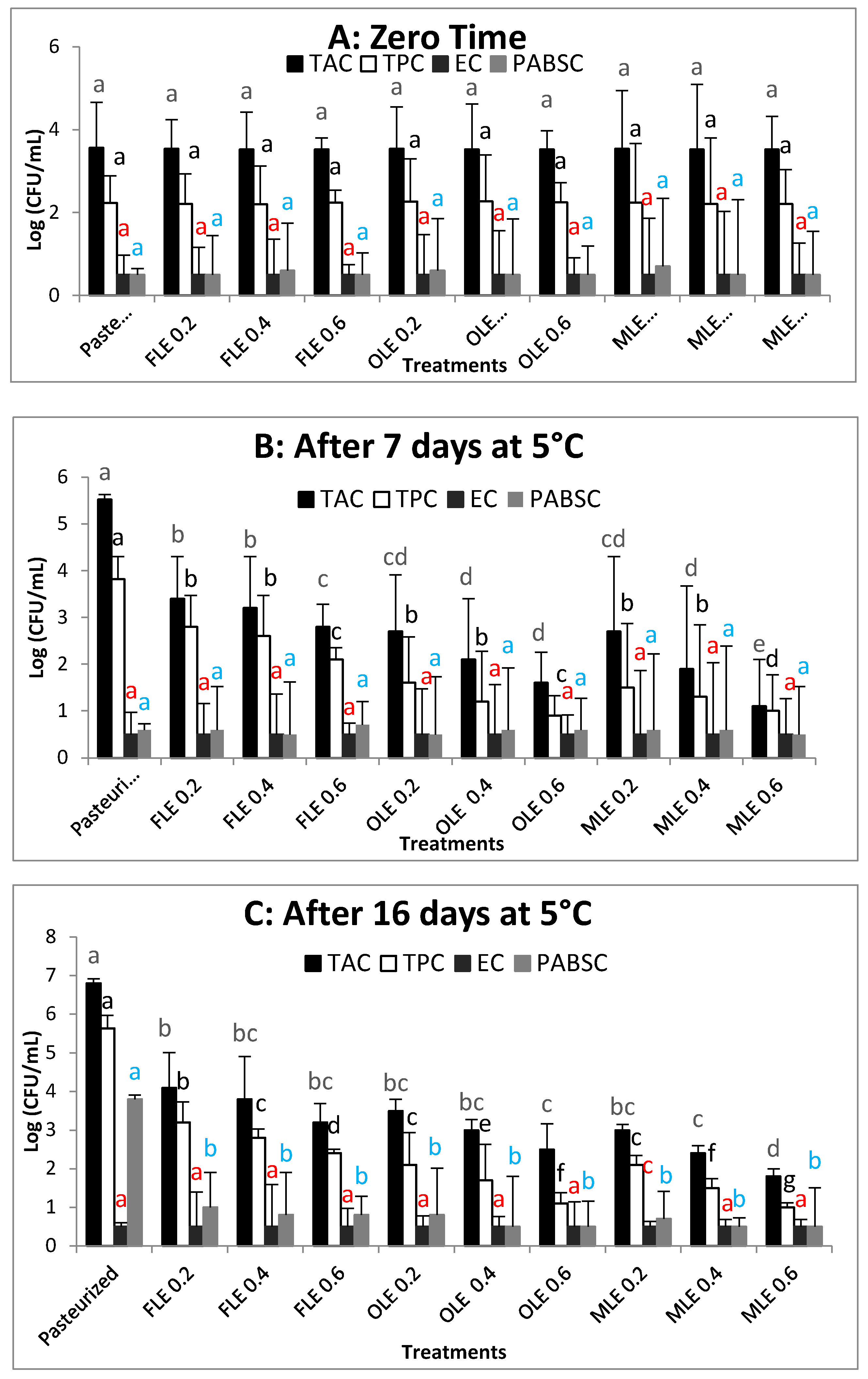 Foods 09 00615 g002 Foods 09 00615 g002